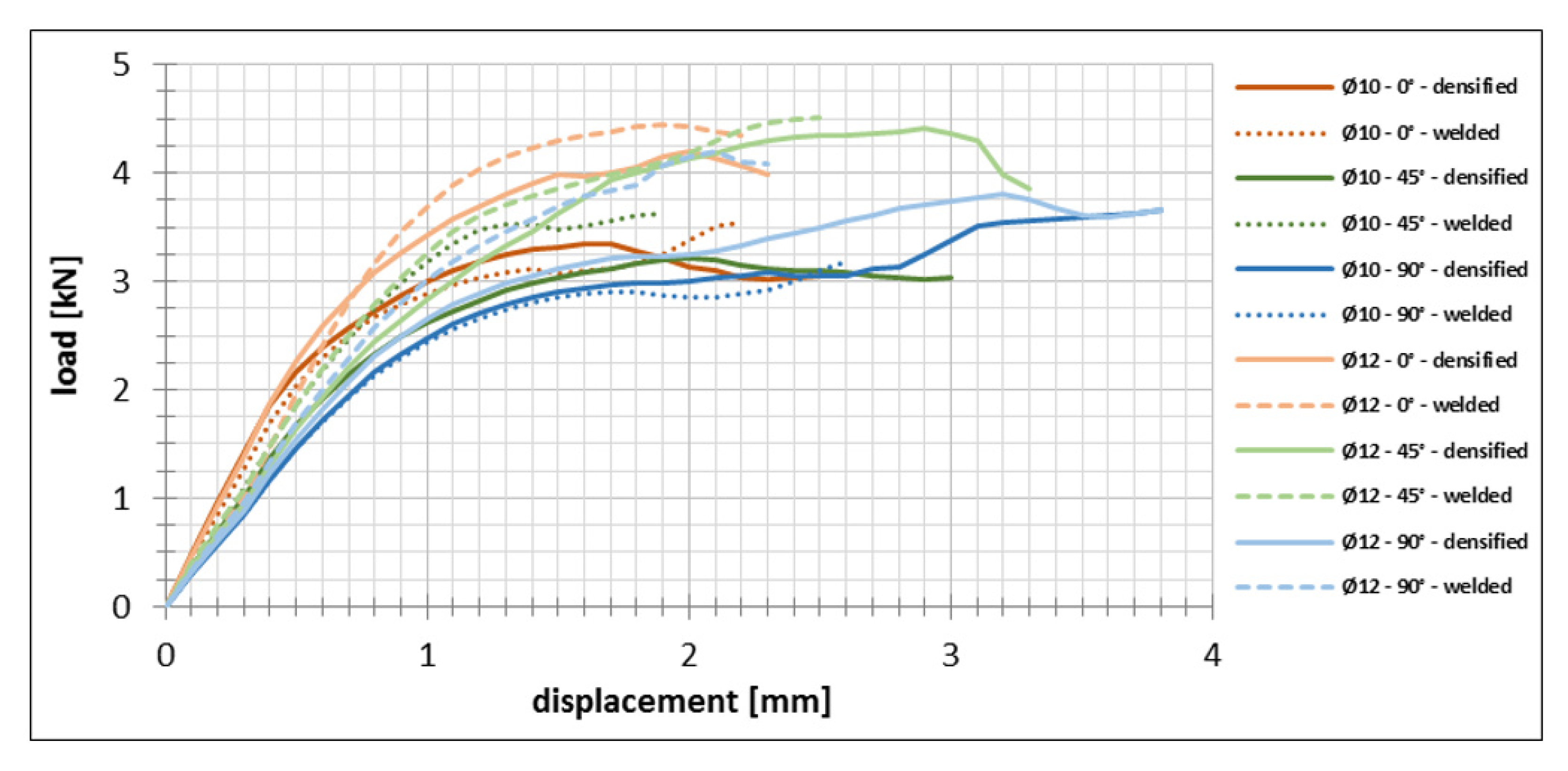 Forests 16 01748 g004