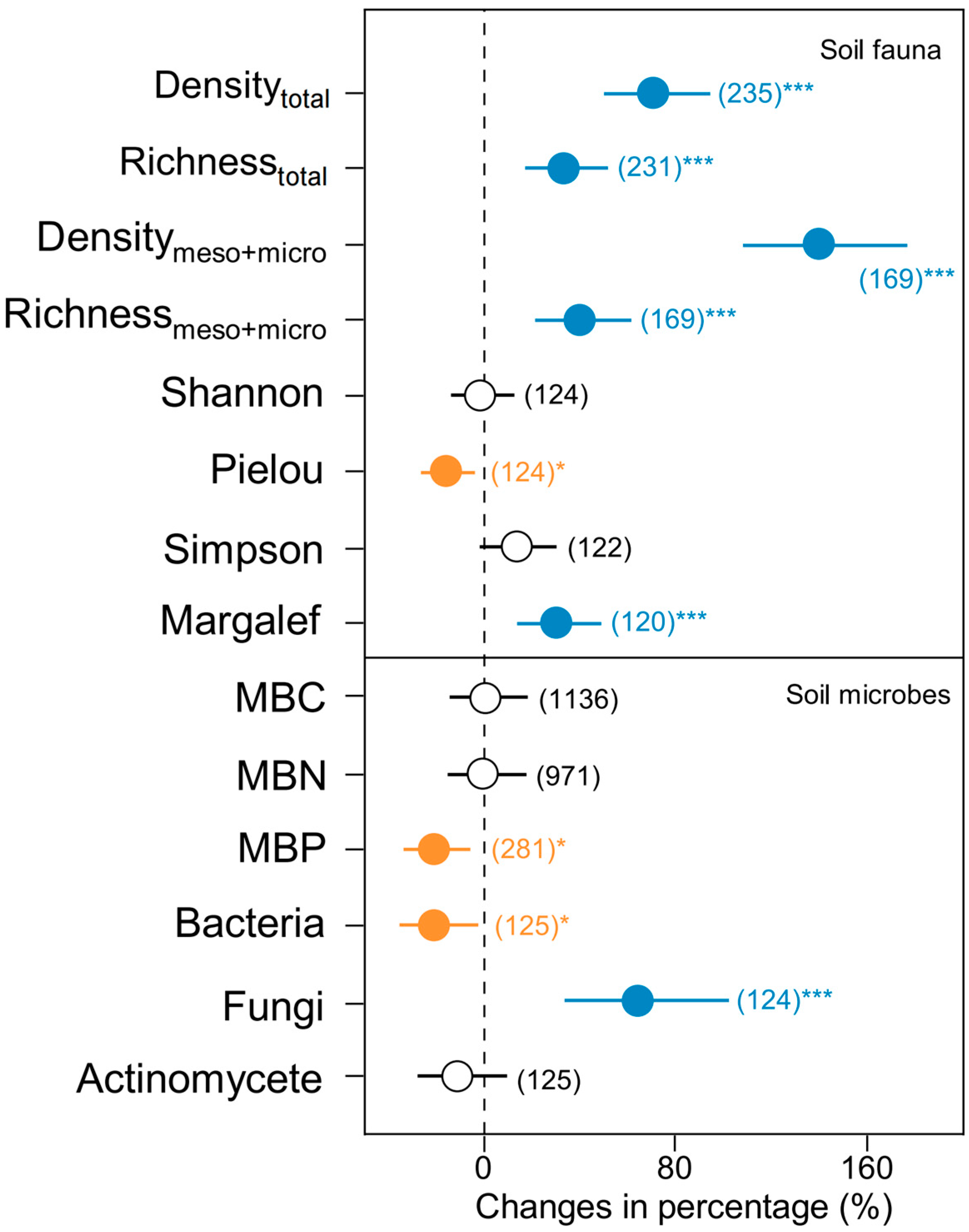 Forests 16 01749 g001
