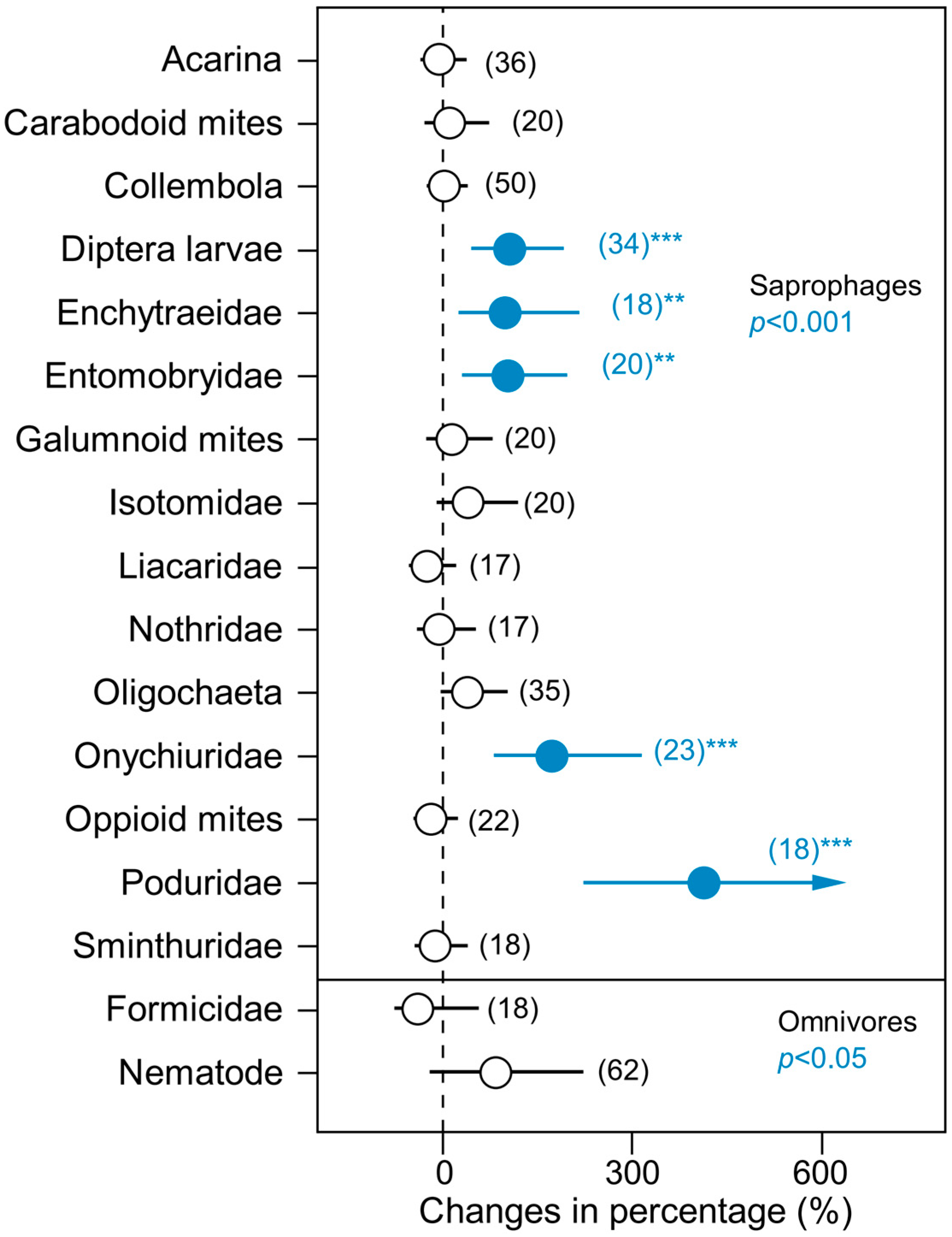 Forests 16 01749 g002