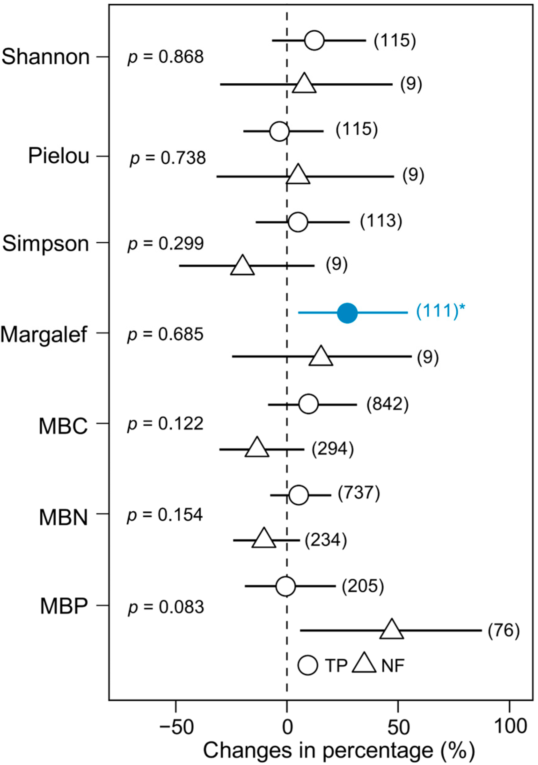 Forests 16 01749 g003