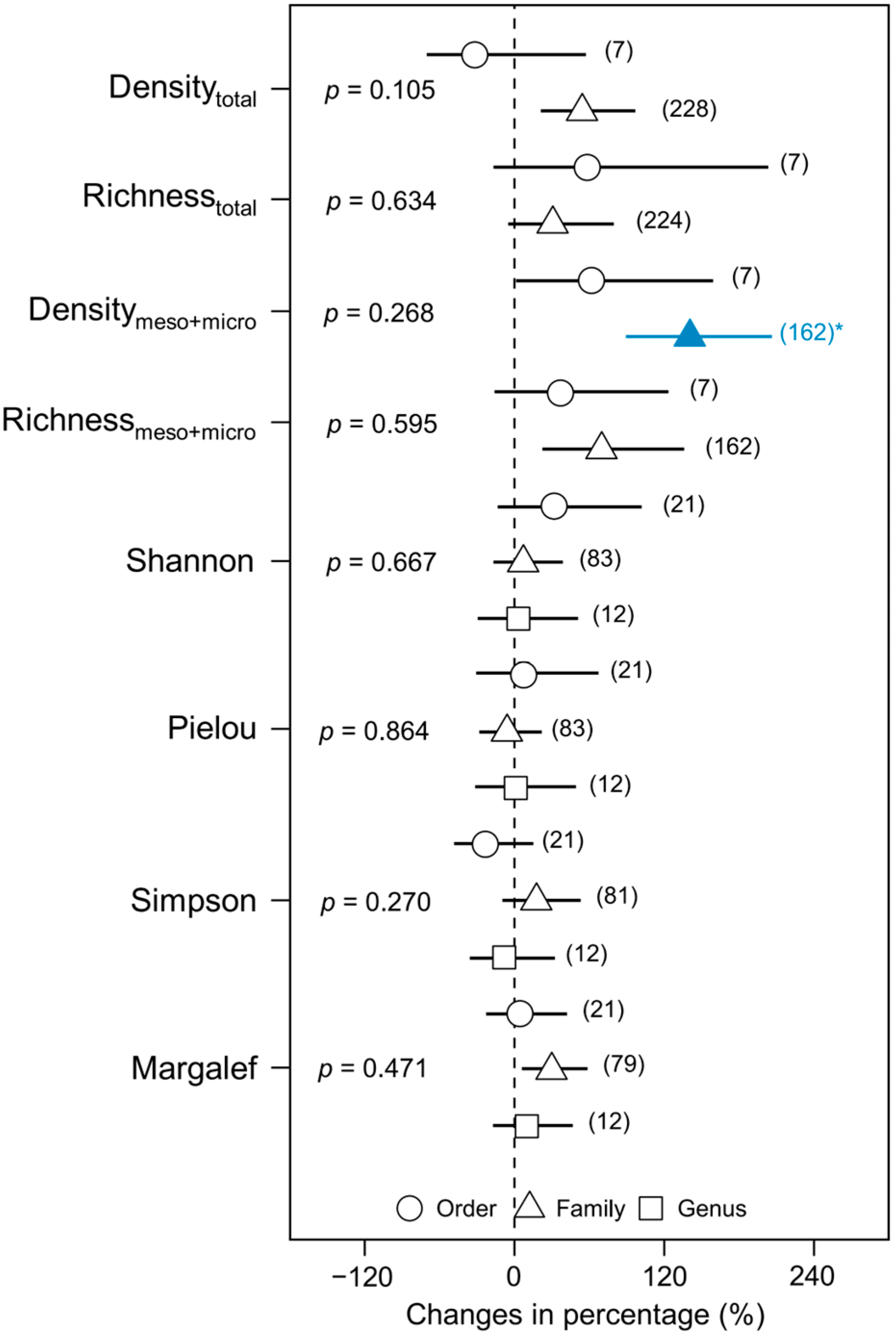 Forests 16 01749 g004