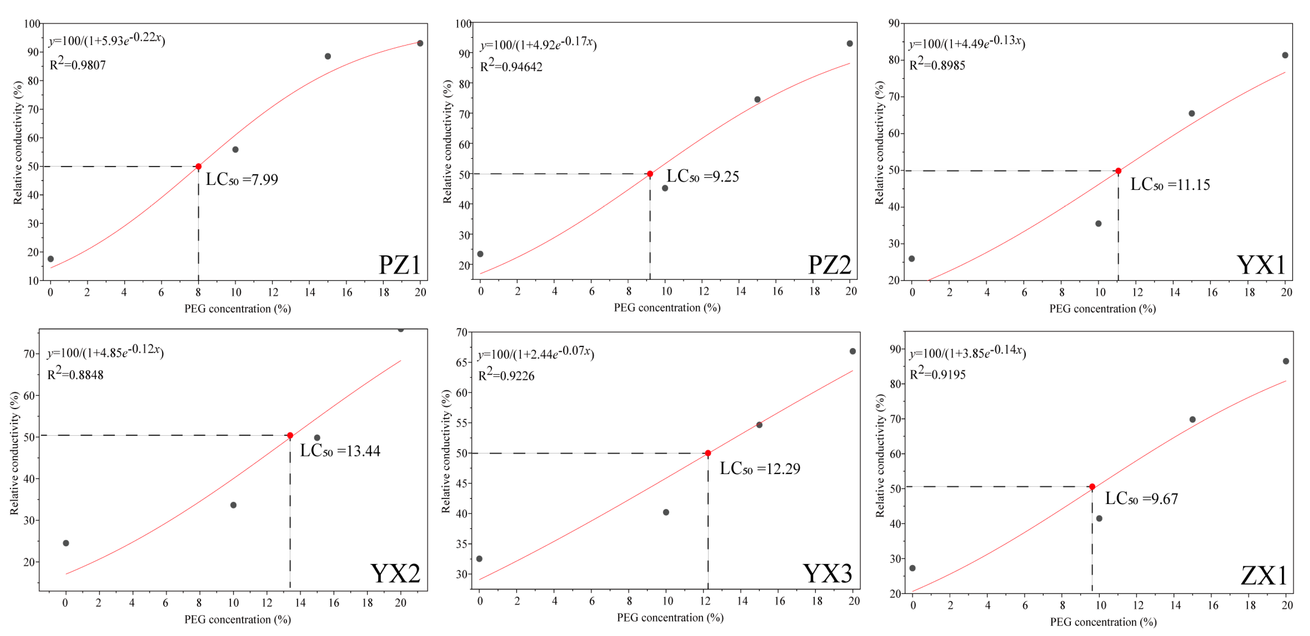 Forests 16 01750 g001