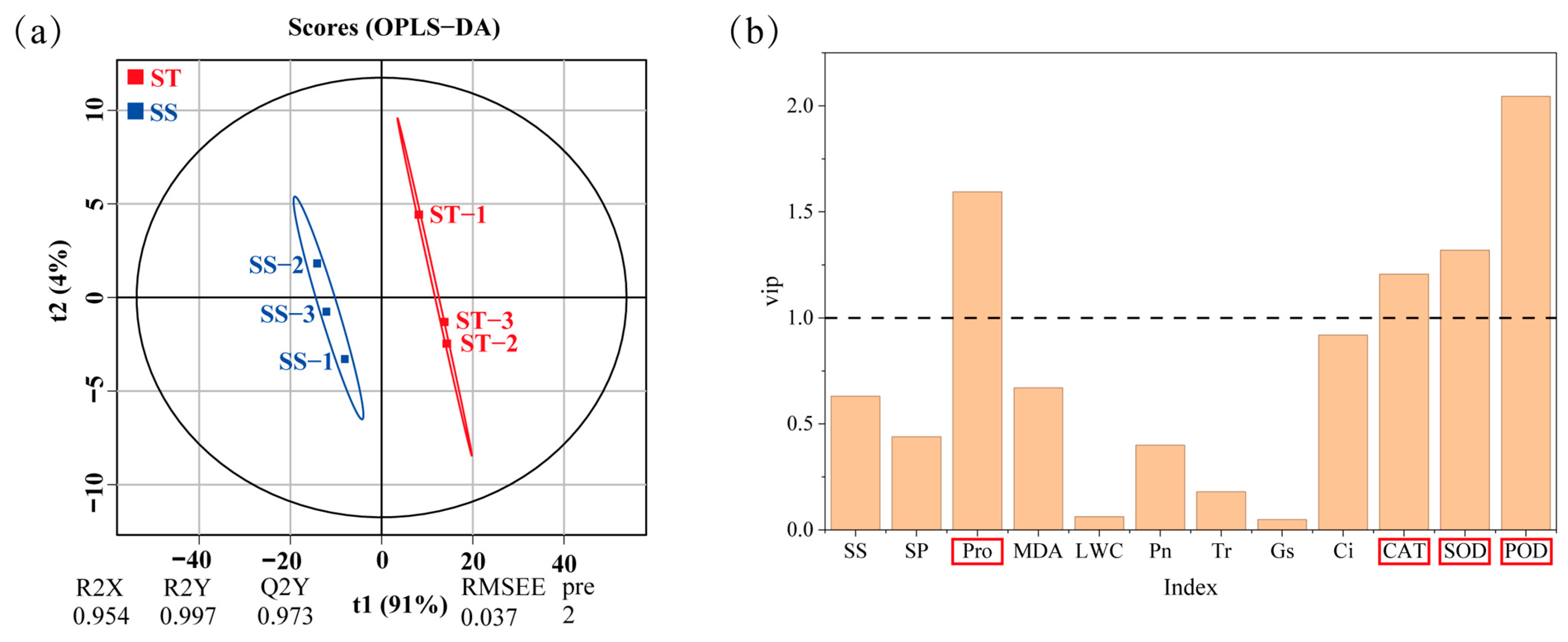 Forests 16 01750 g007