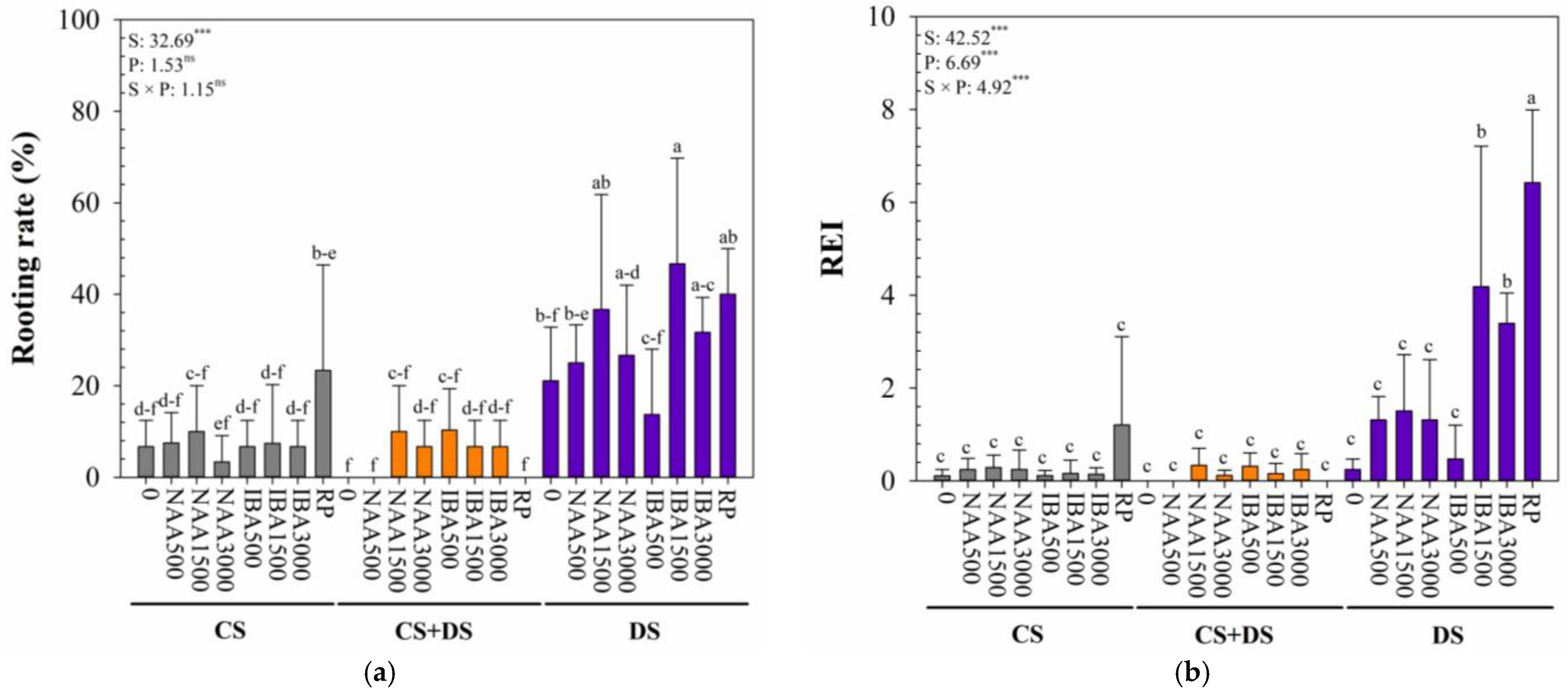 Forests 16 01752 g005