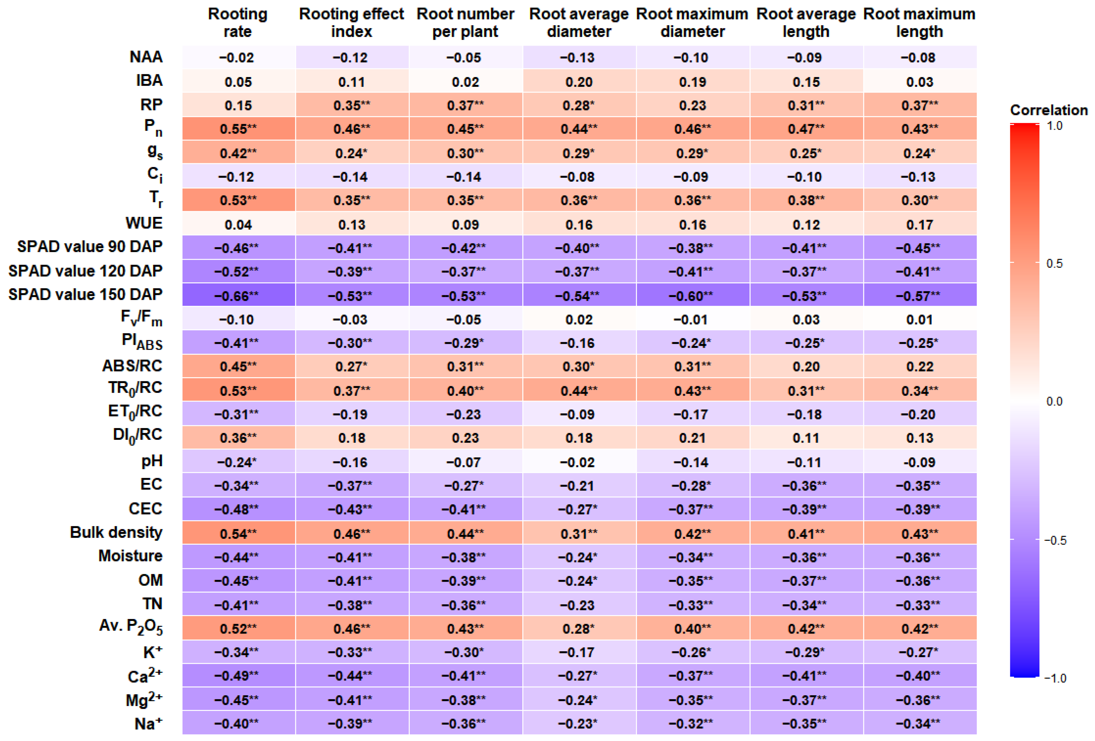 Forests 16 01752 g007
