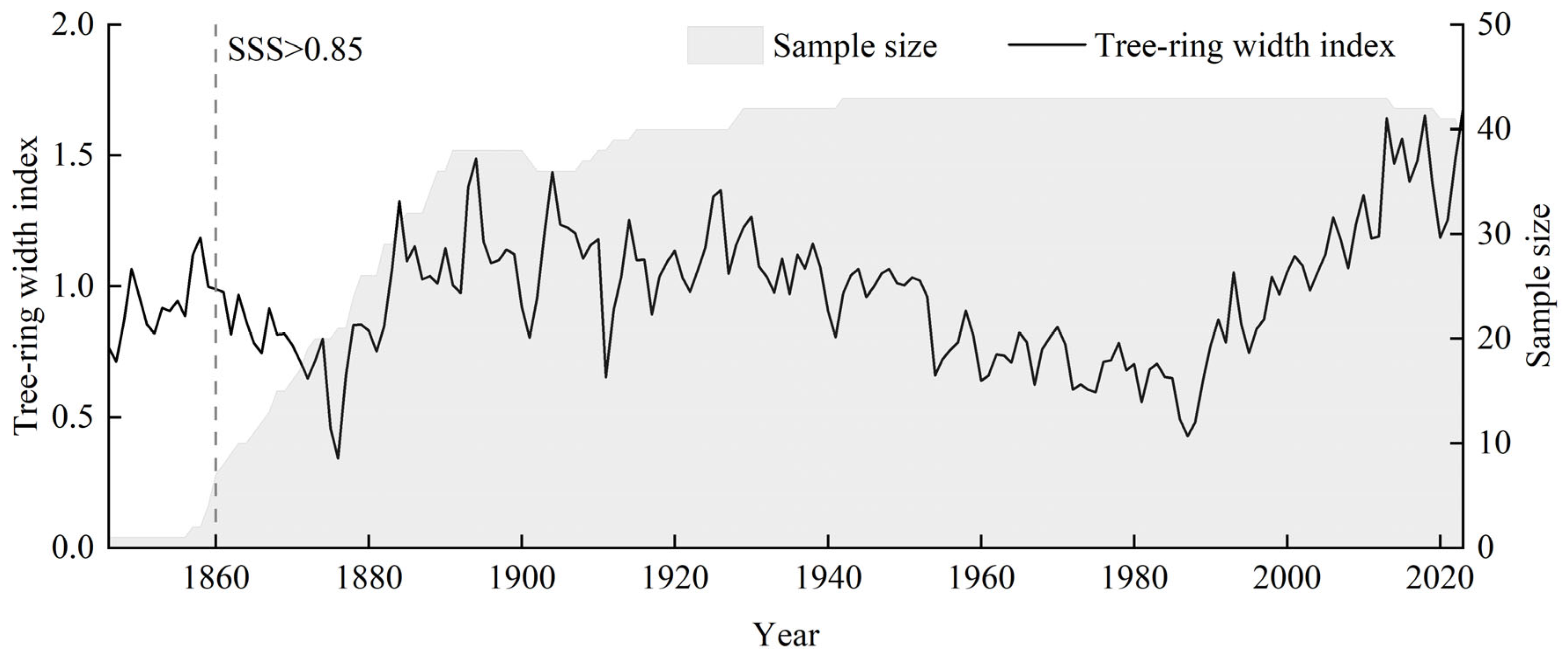 Forests 16 01753 g002