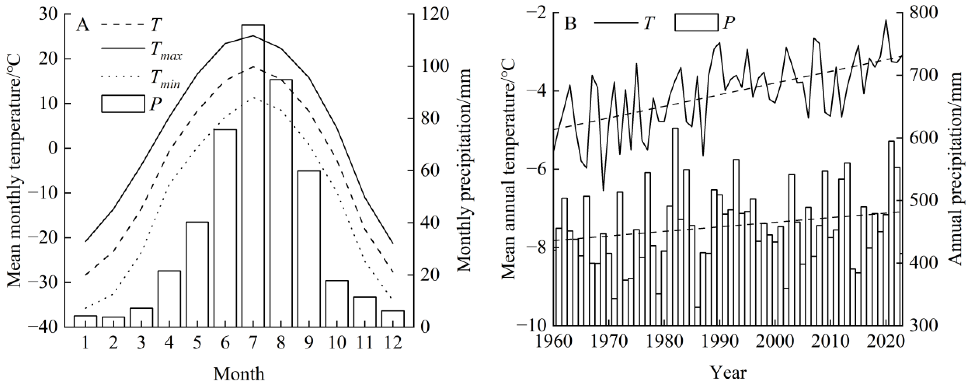 Forests 16 01753 g003