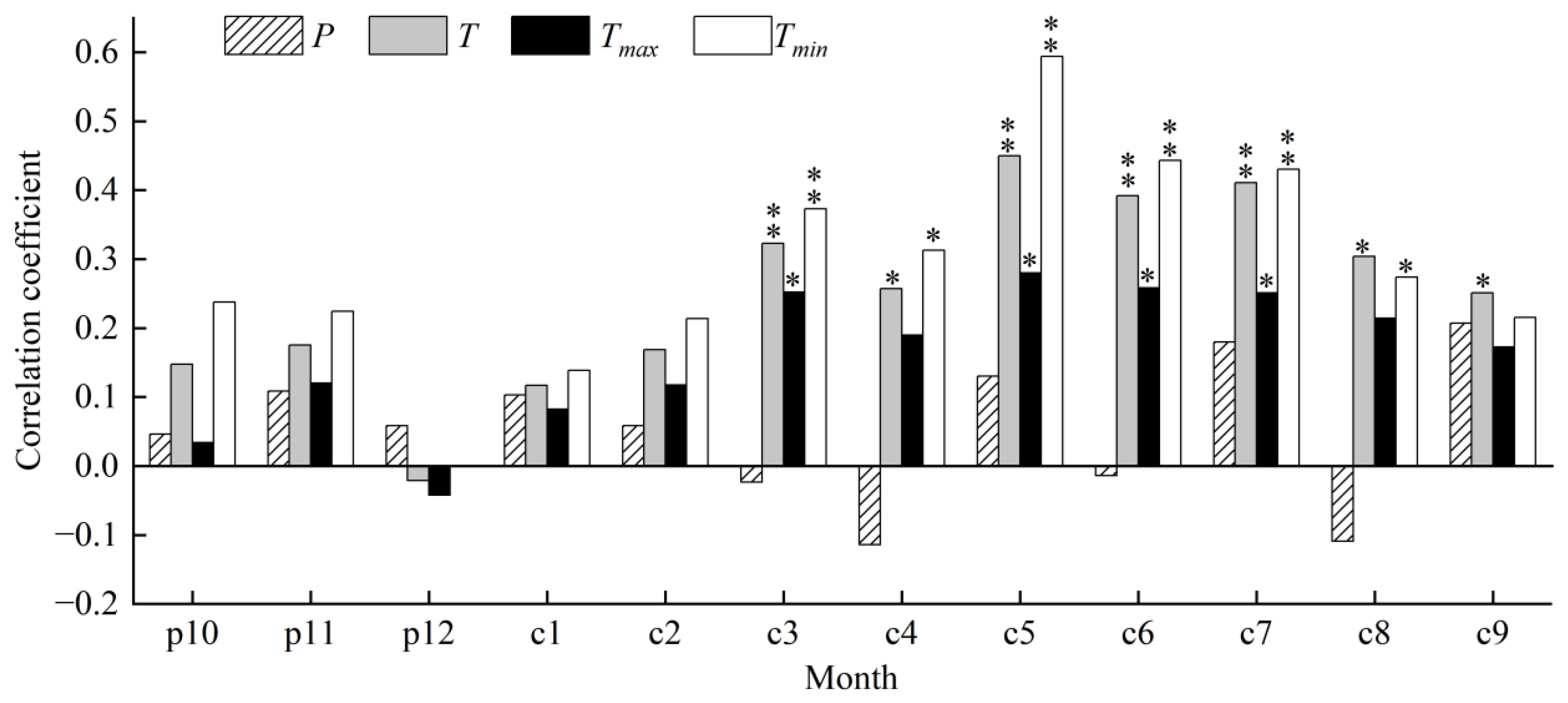 Forests 16 01753 g004