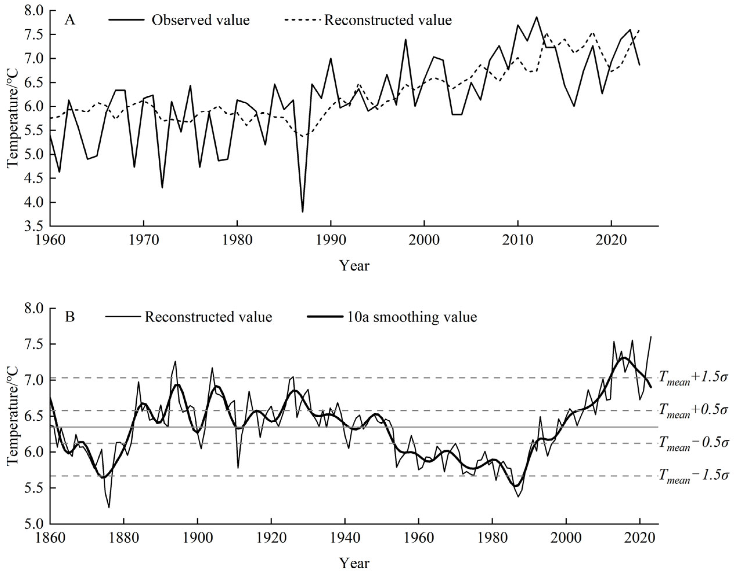 Forests 16 01753 g005