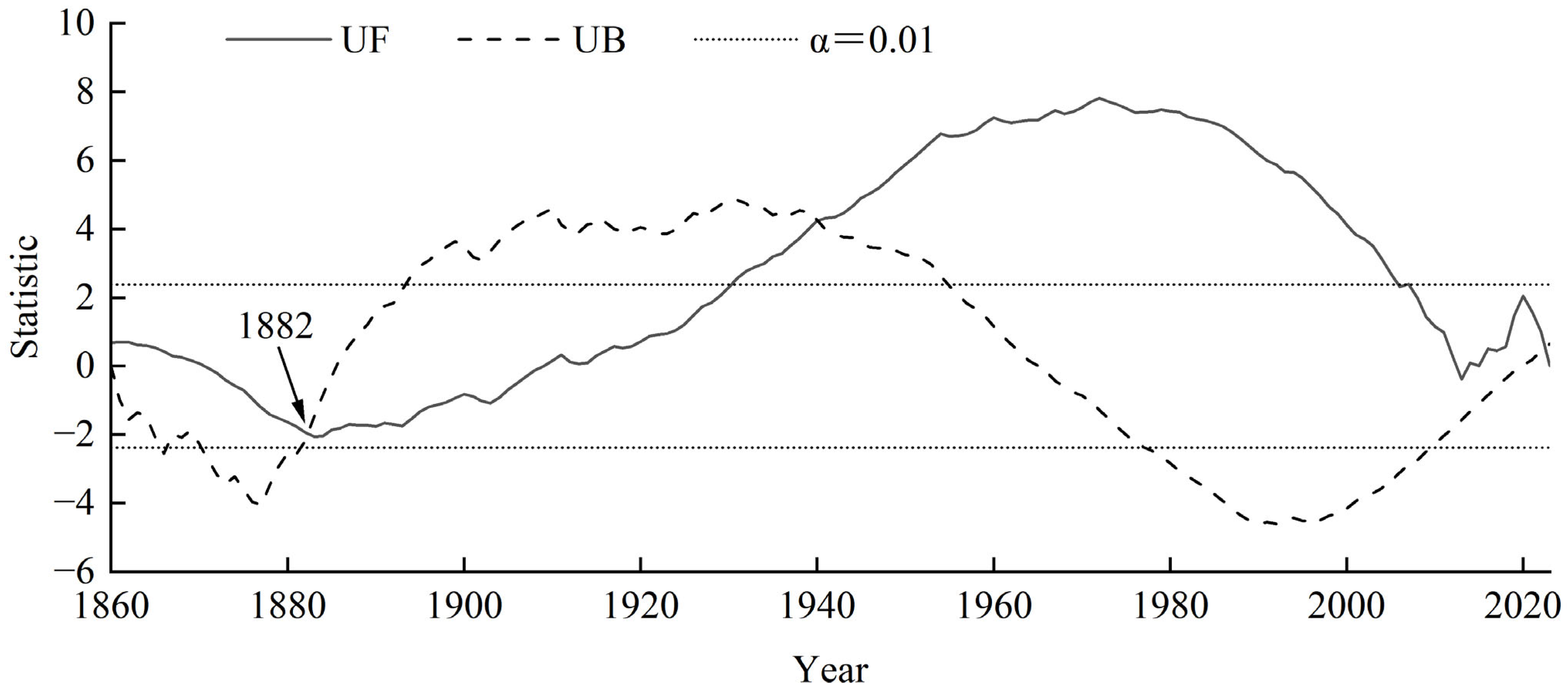 Forests 16 01753 g006