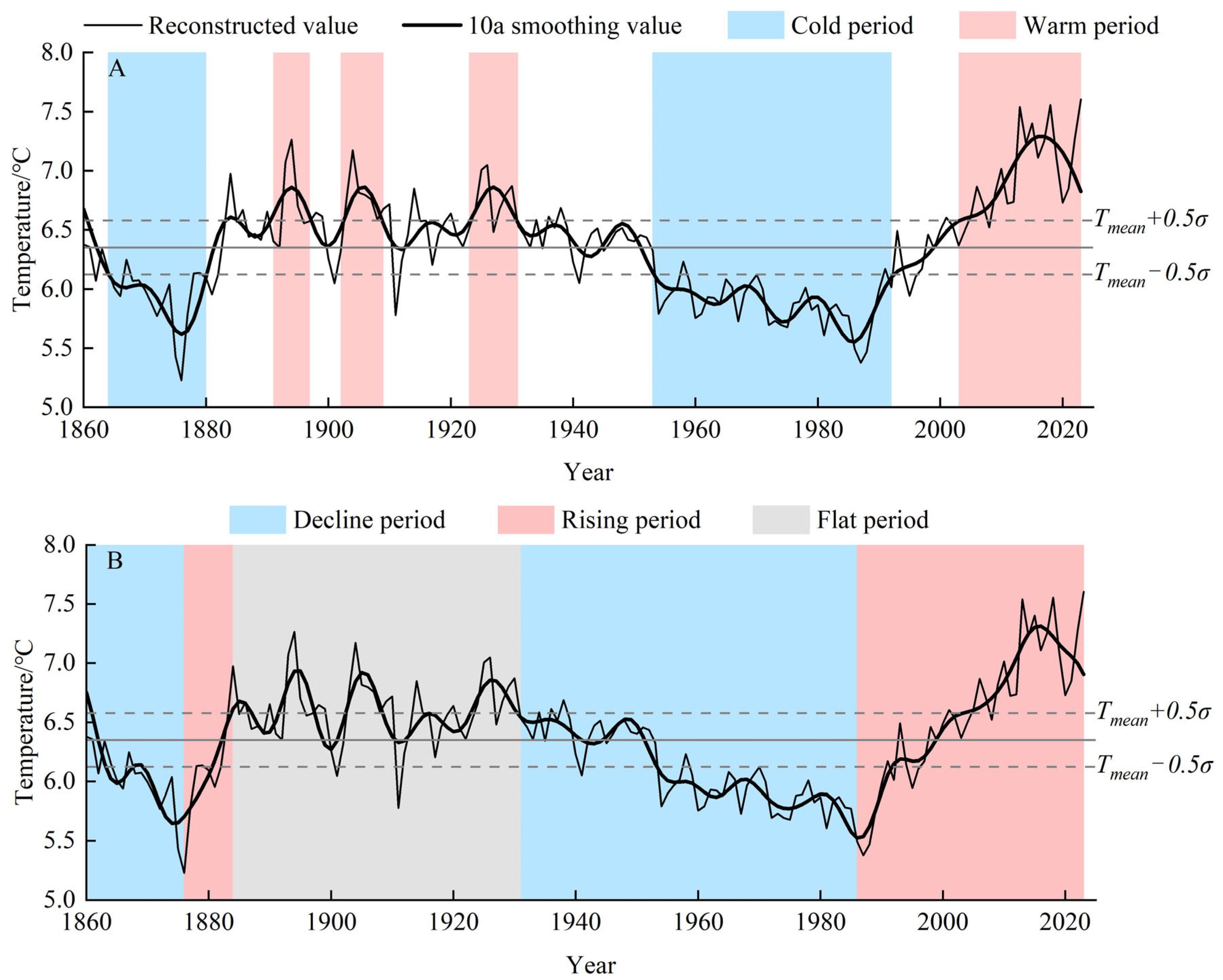 Forests 16 01753 g007