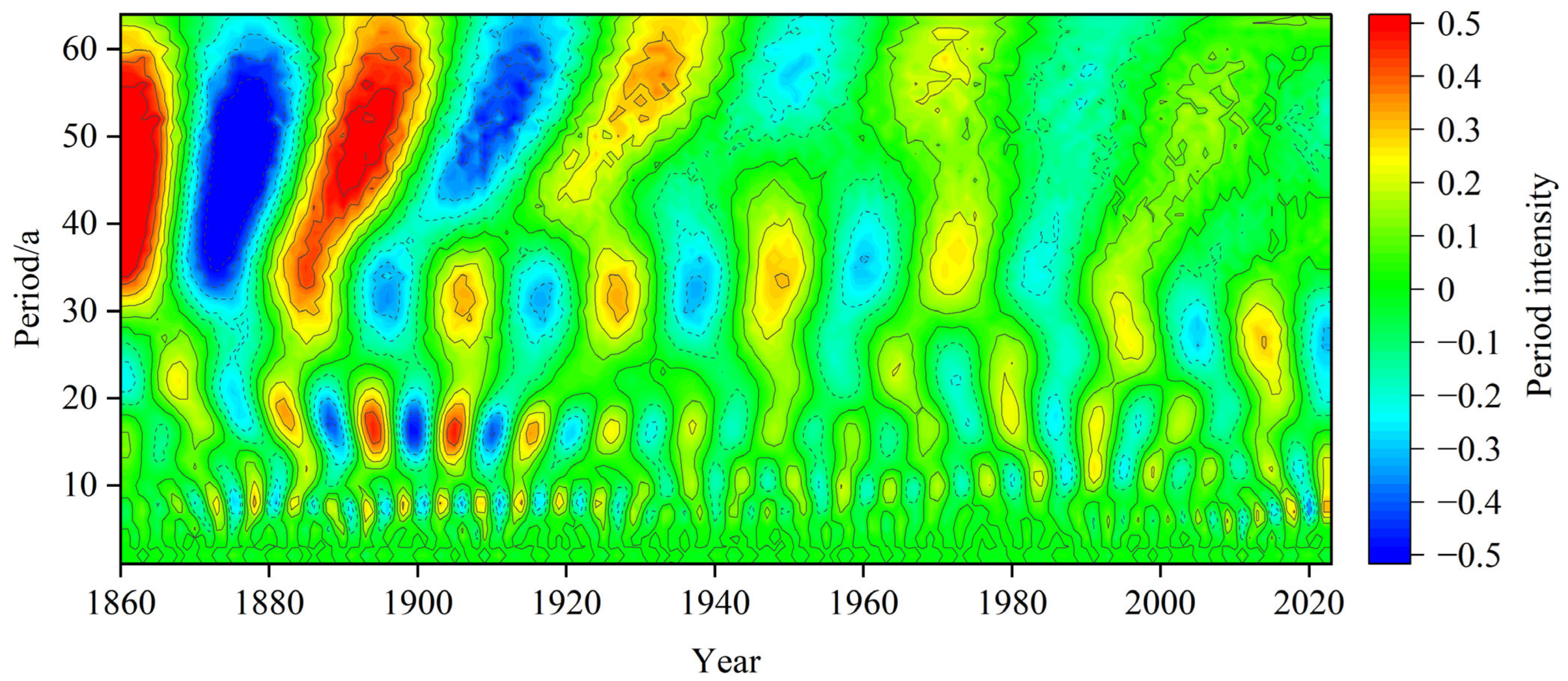 Forests 16 01753 g009