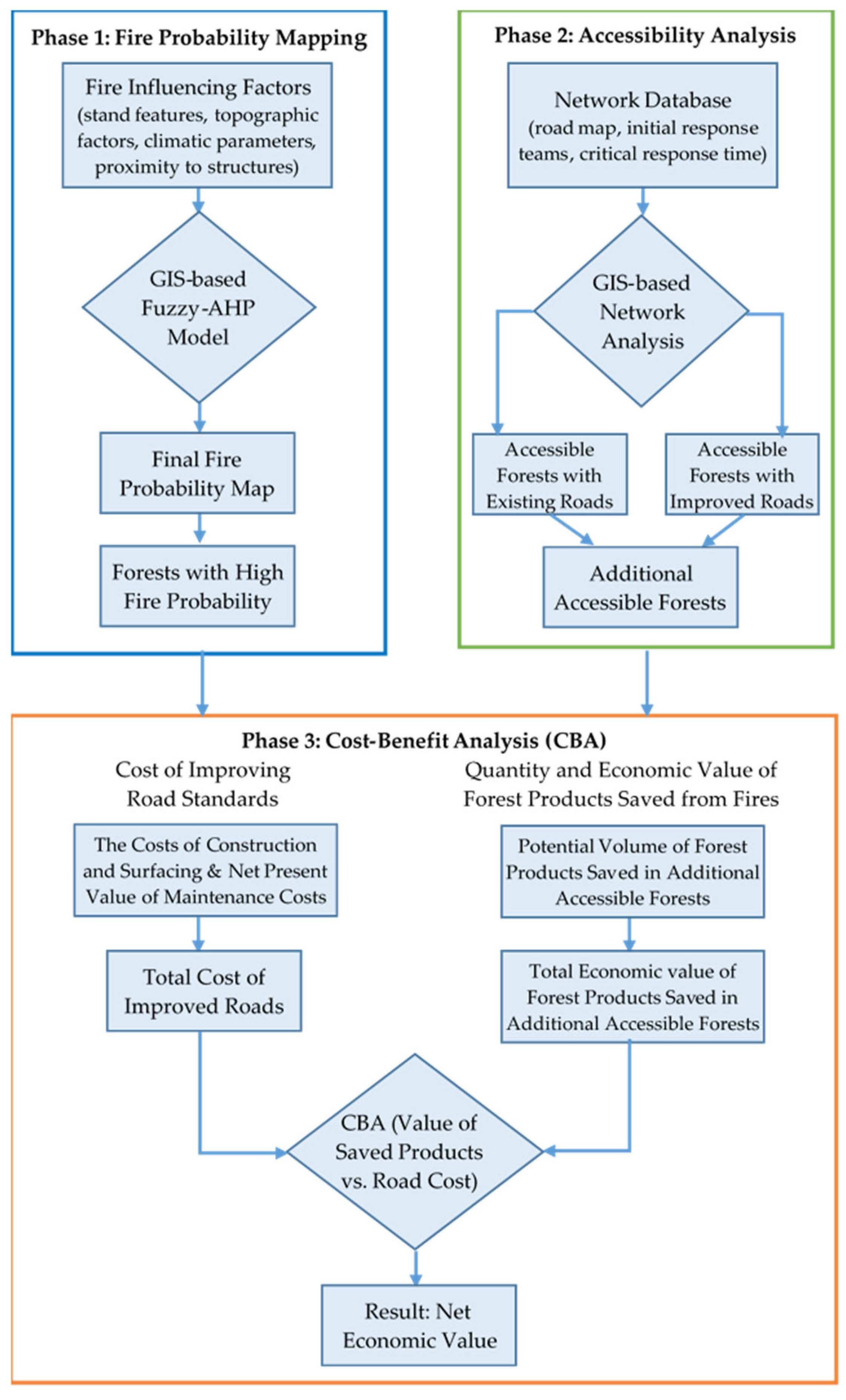 Forests 16 01755 g002