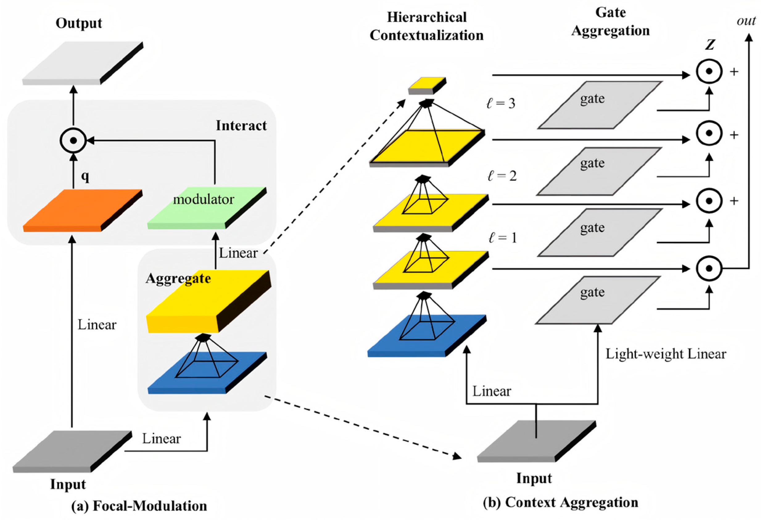 Forests 16 01757 g006