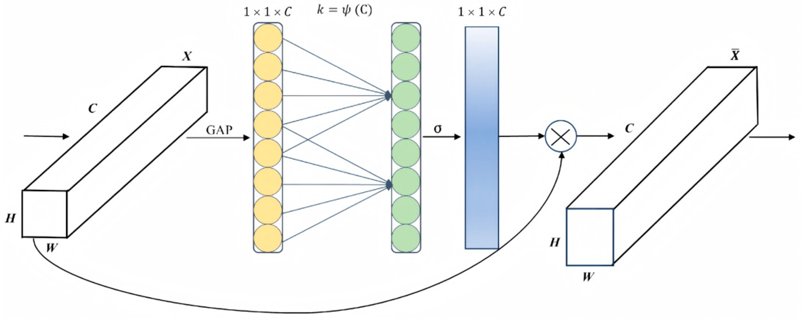 Forests 16 01757 g007