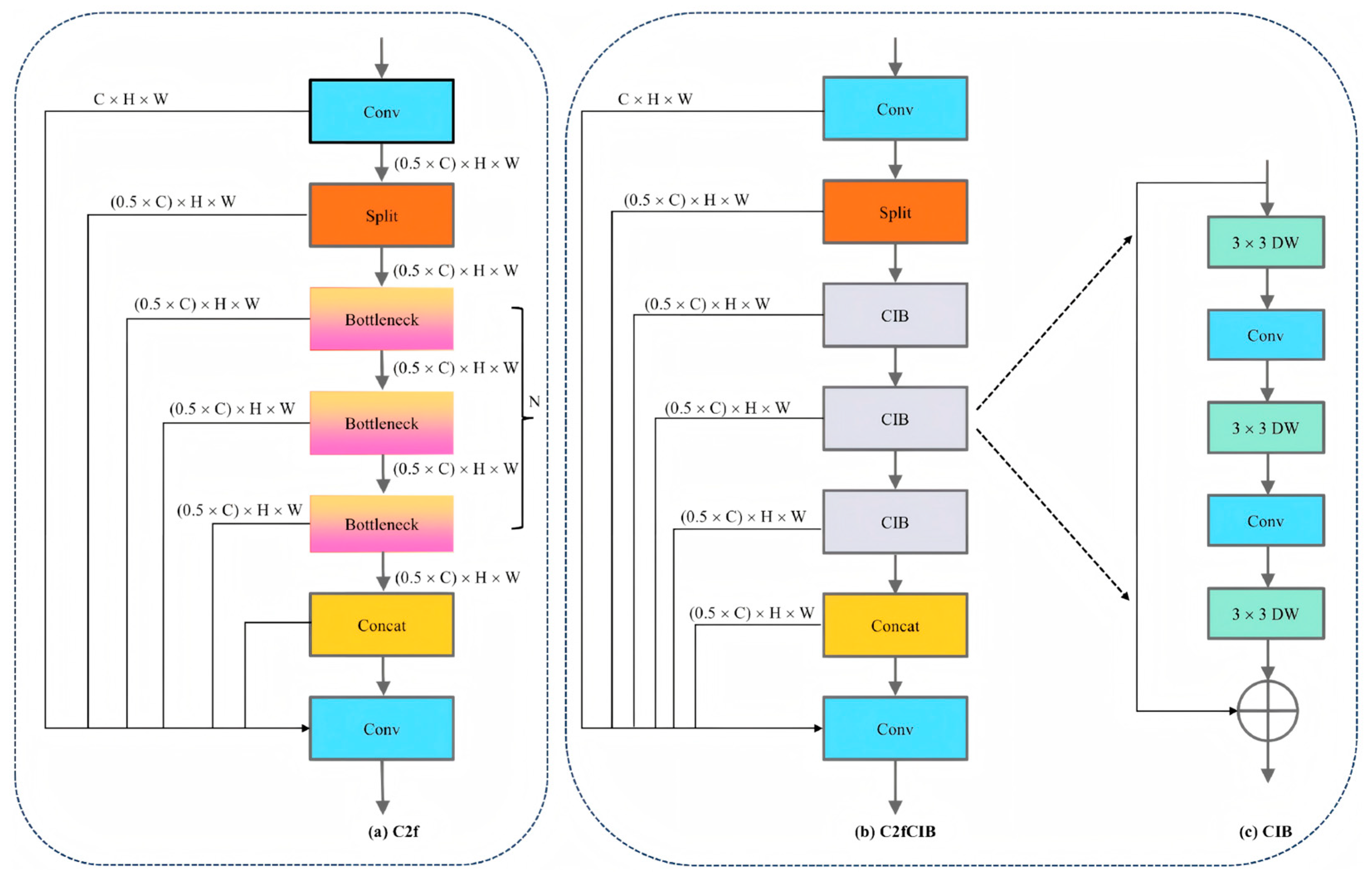 Forests 16 01757 g008