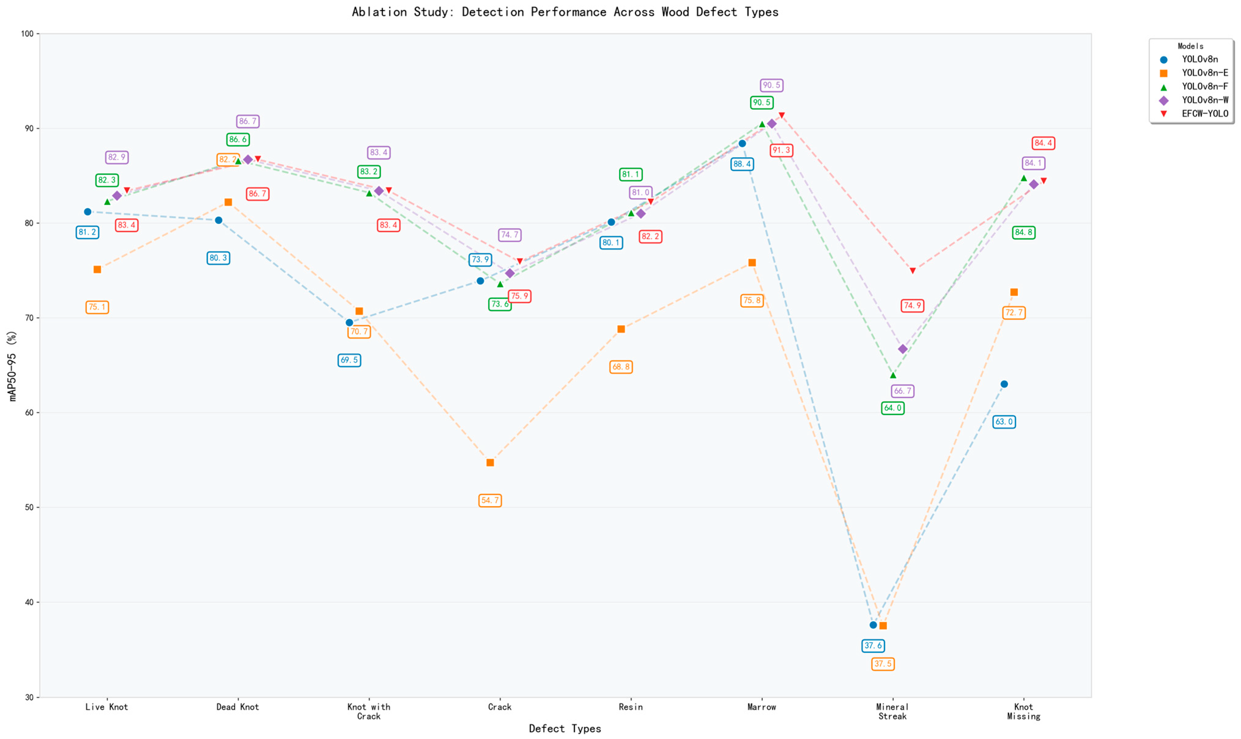 Forests 16 01757 g009