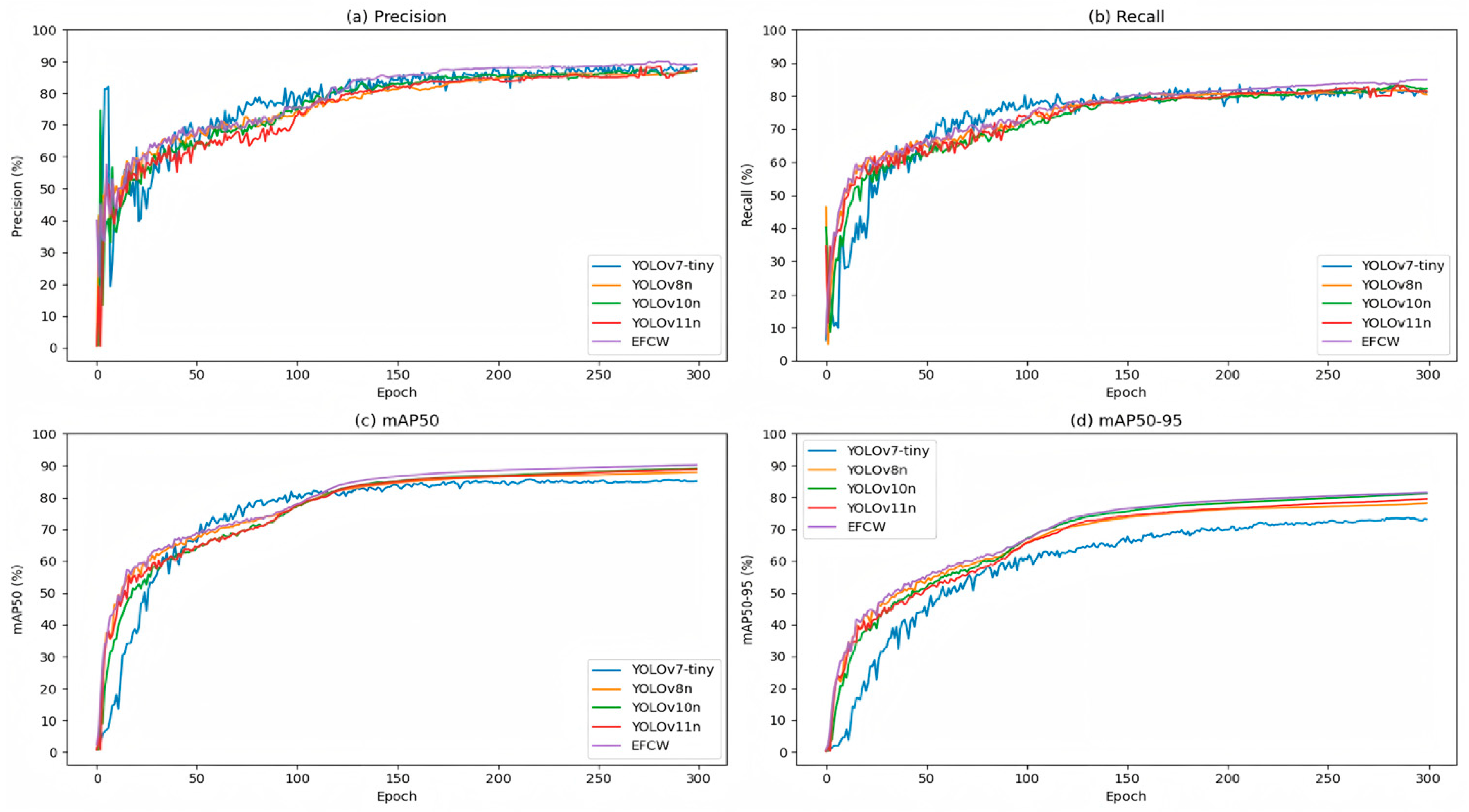Forests 16 01757 g010