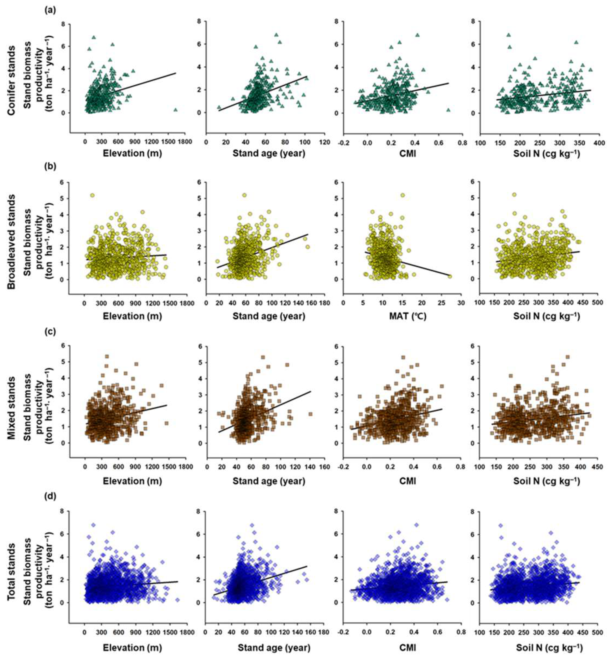 Forests 16 01759 g004