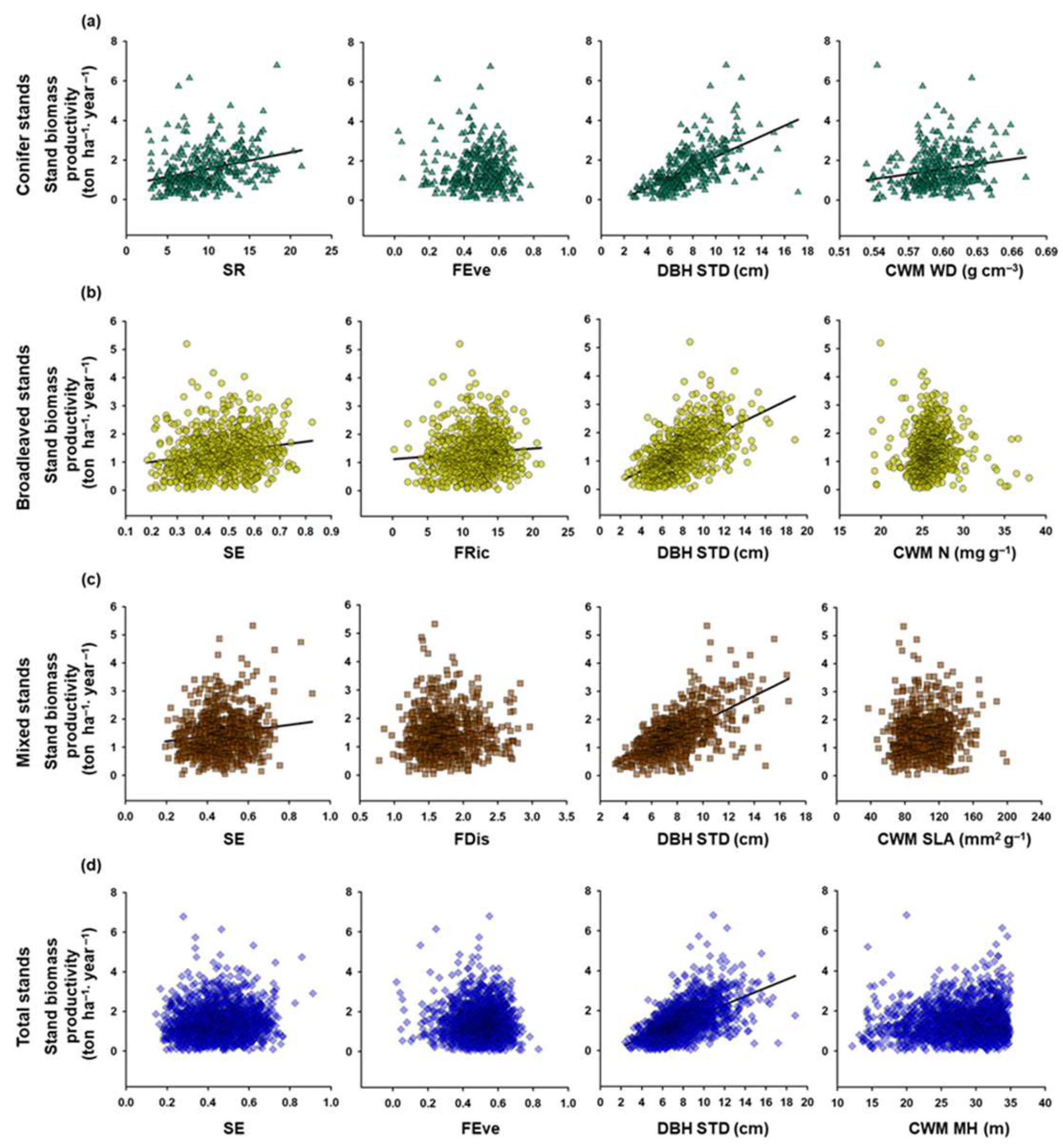 Forests 16 01759 g005