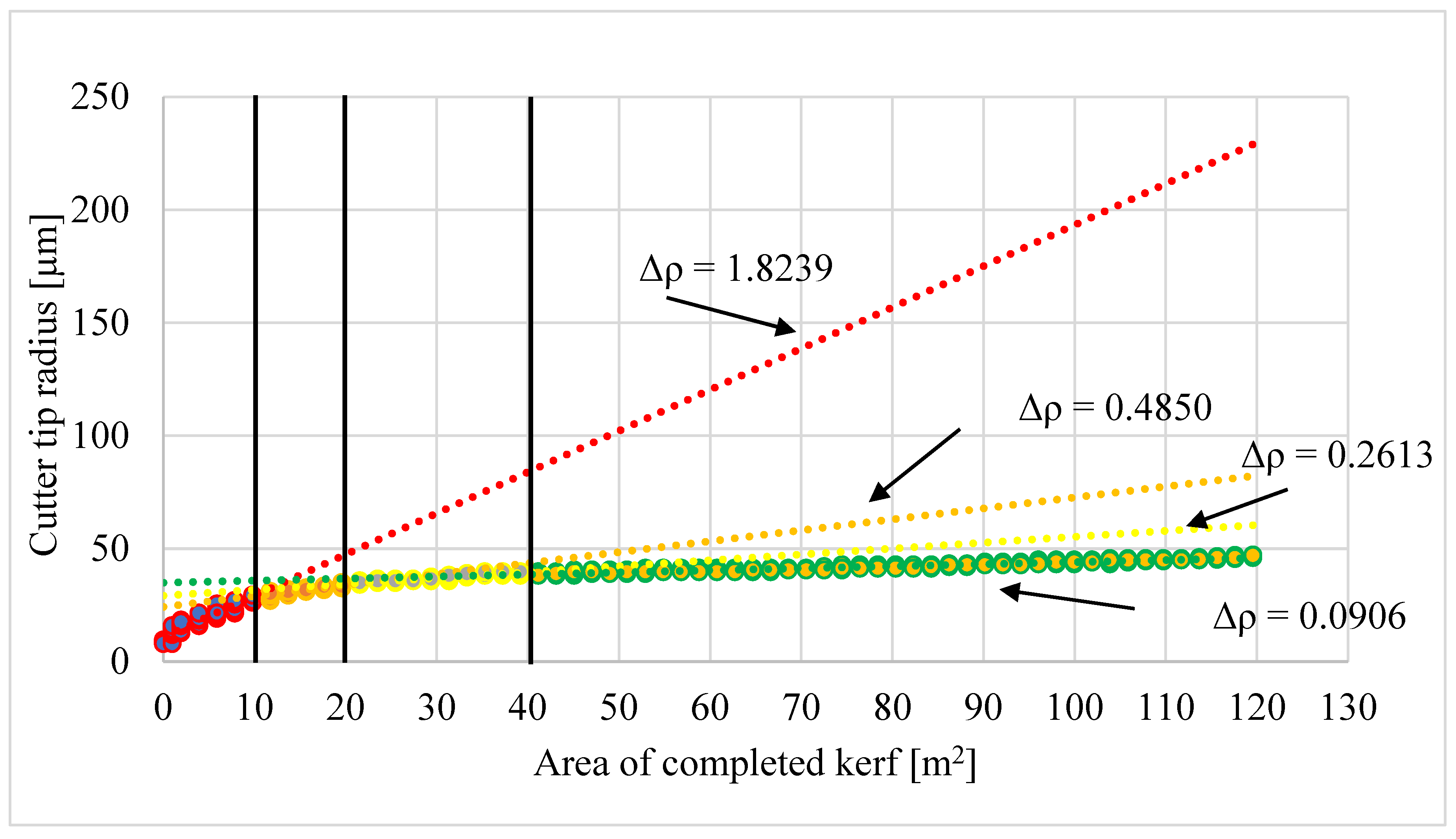 Forests 16 01763 g008 Forests 16 01763 g008