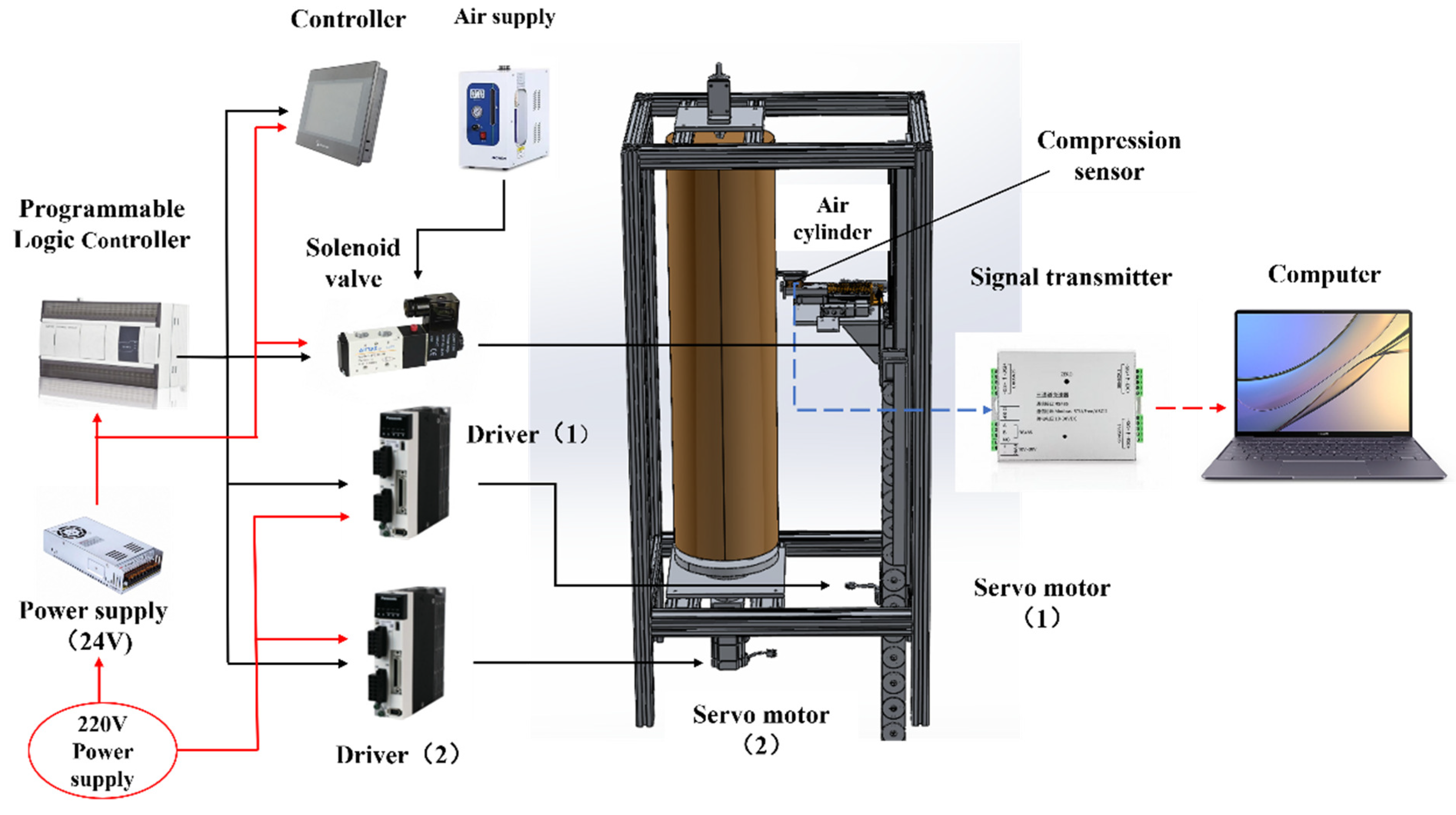 Forests 16 01764 g005 Forests 16 01764 g005