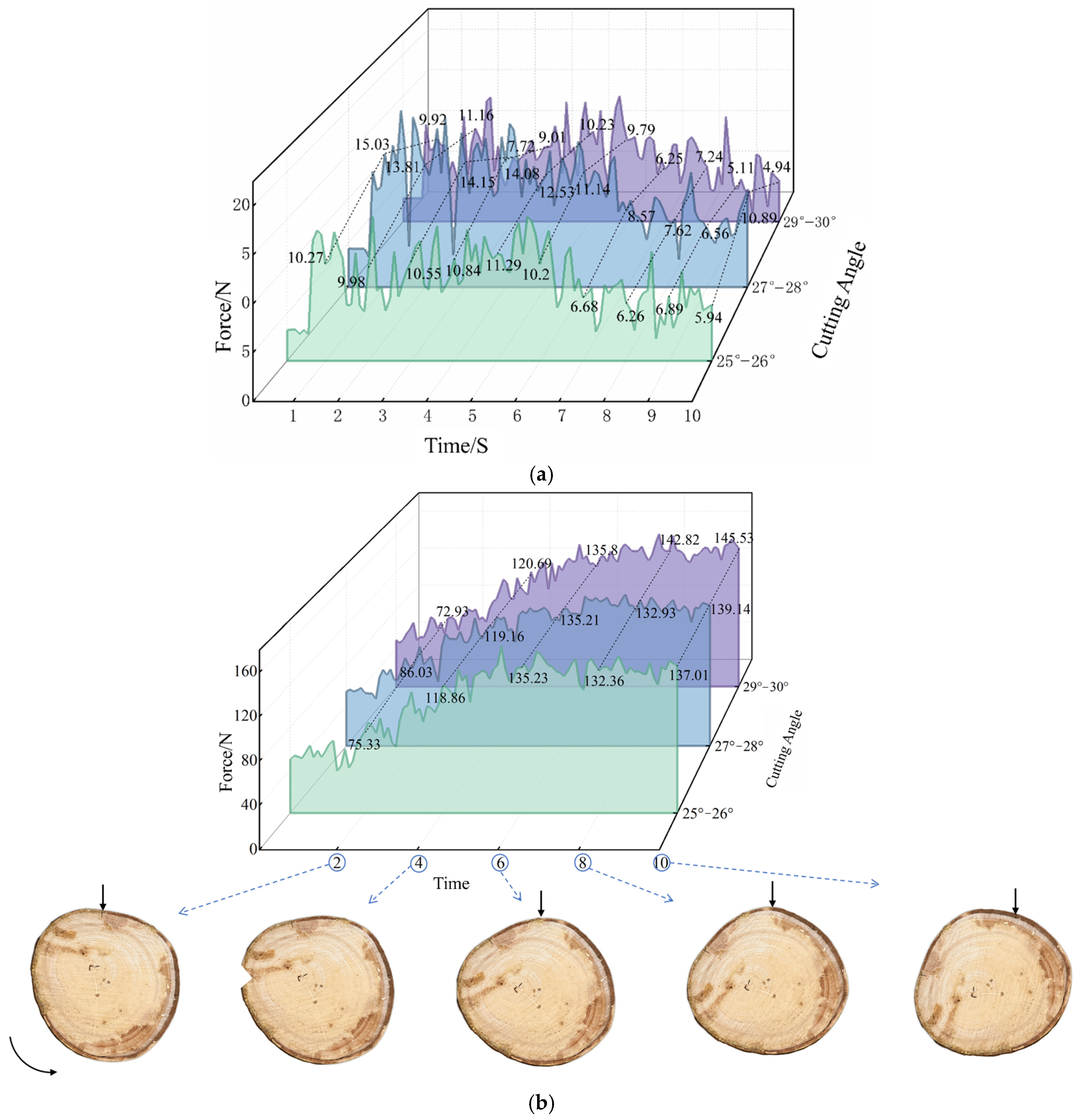 Forests 16 01764 g010 Forests 16 01764 g010