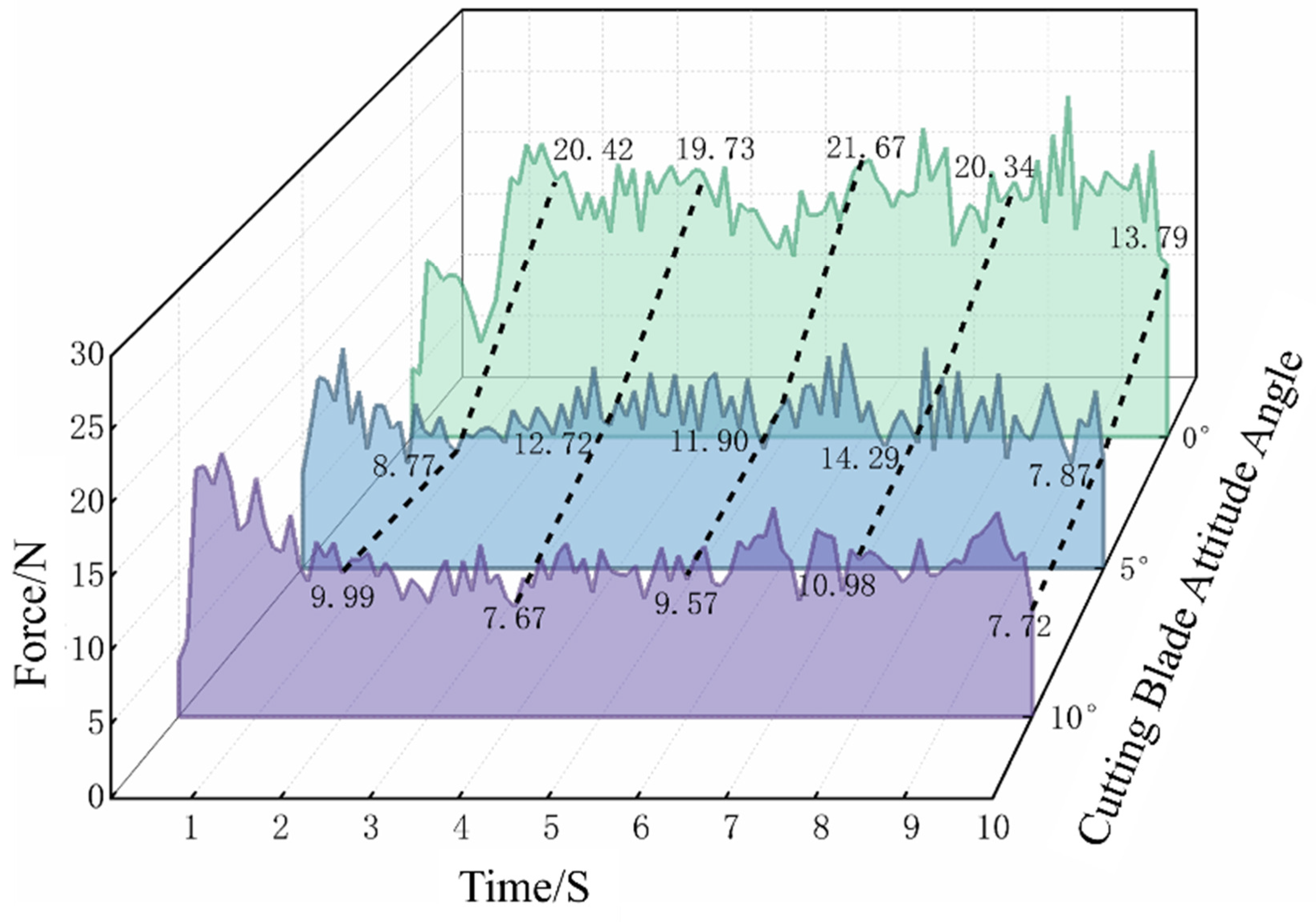 Forests 16 01764 g011 Forests 16 01764 g011