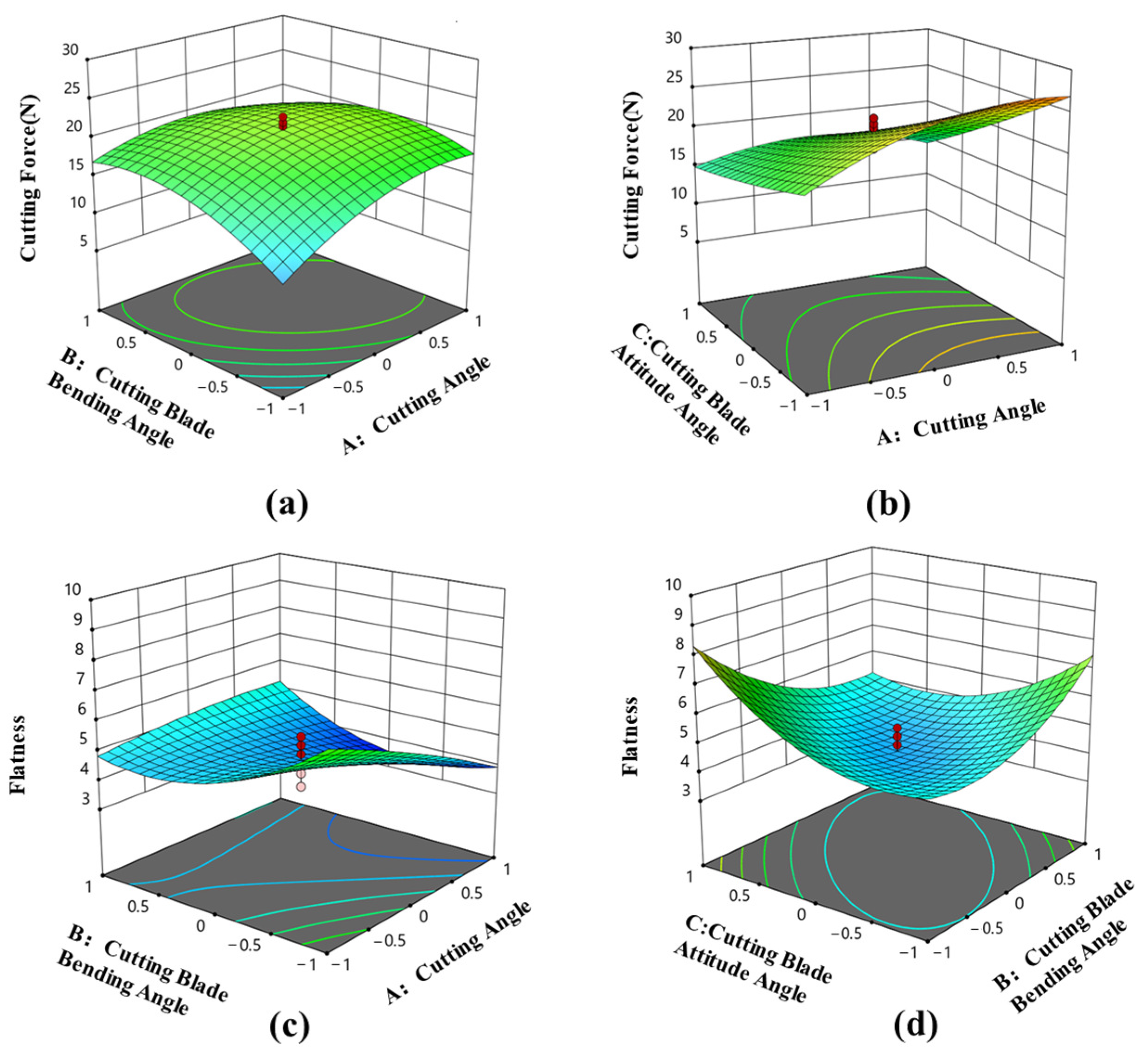 Forests 16 01764 g012 Forests 16 01764 g012