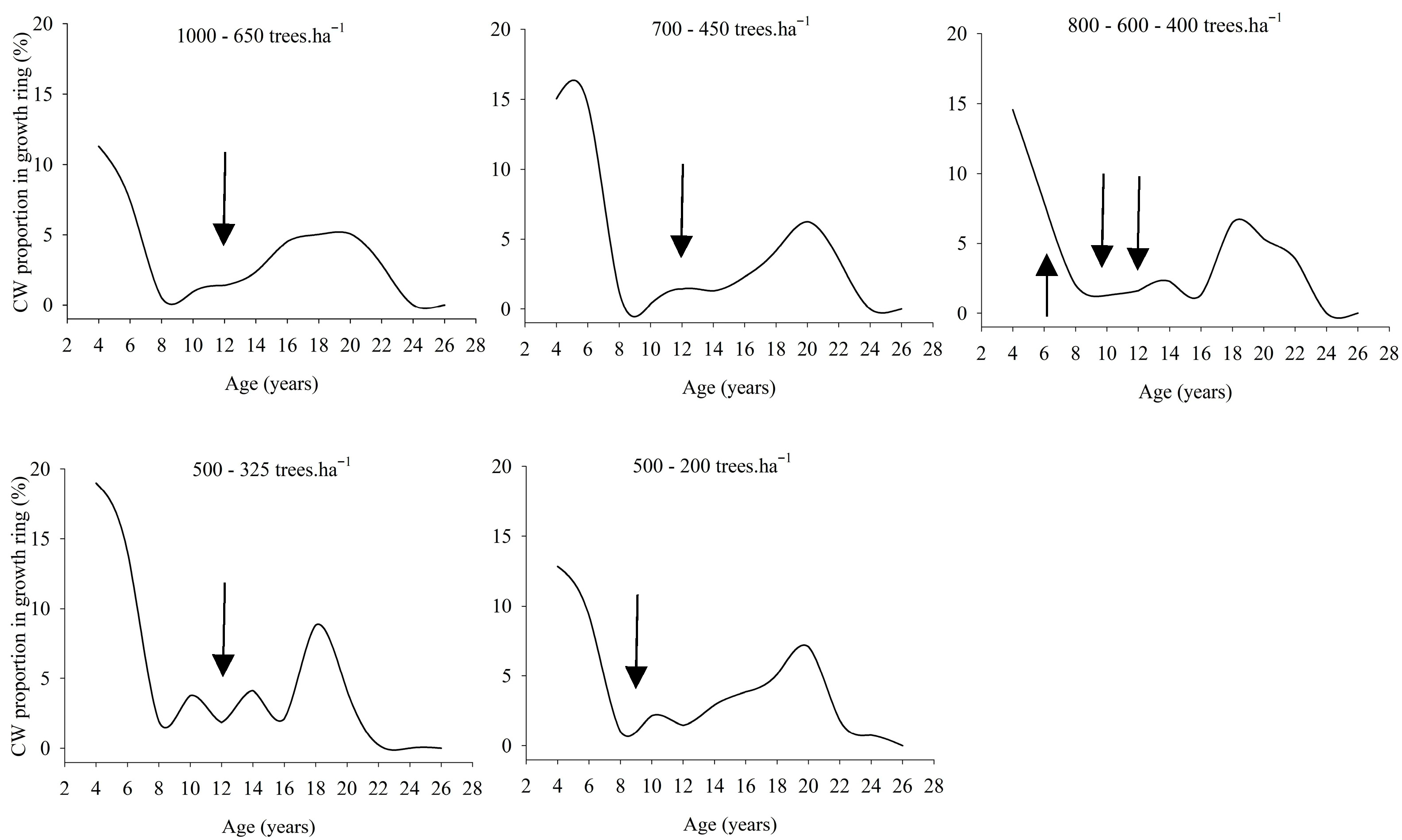 Forests 16 01766 g006 Forests 16 01766 g006