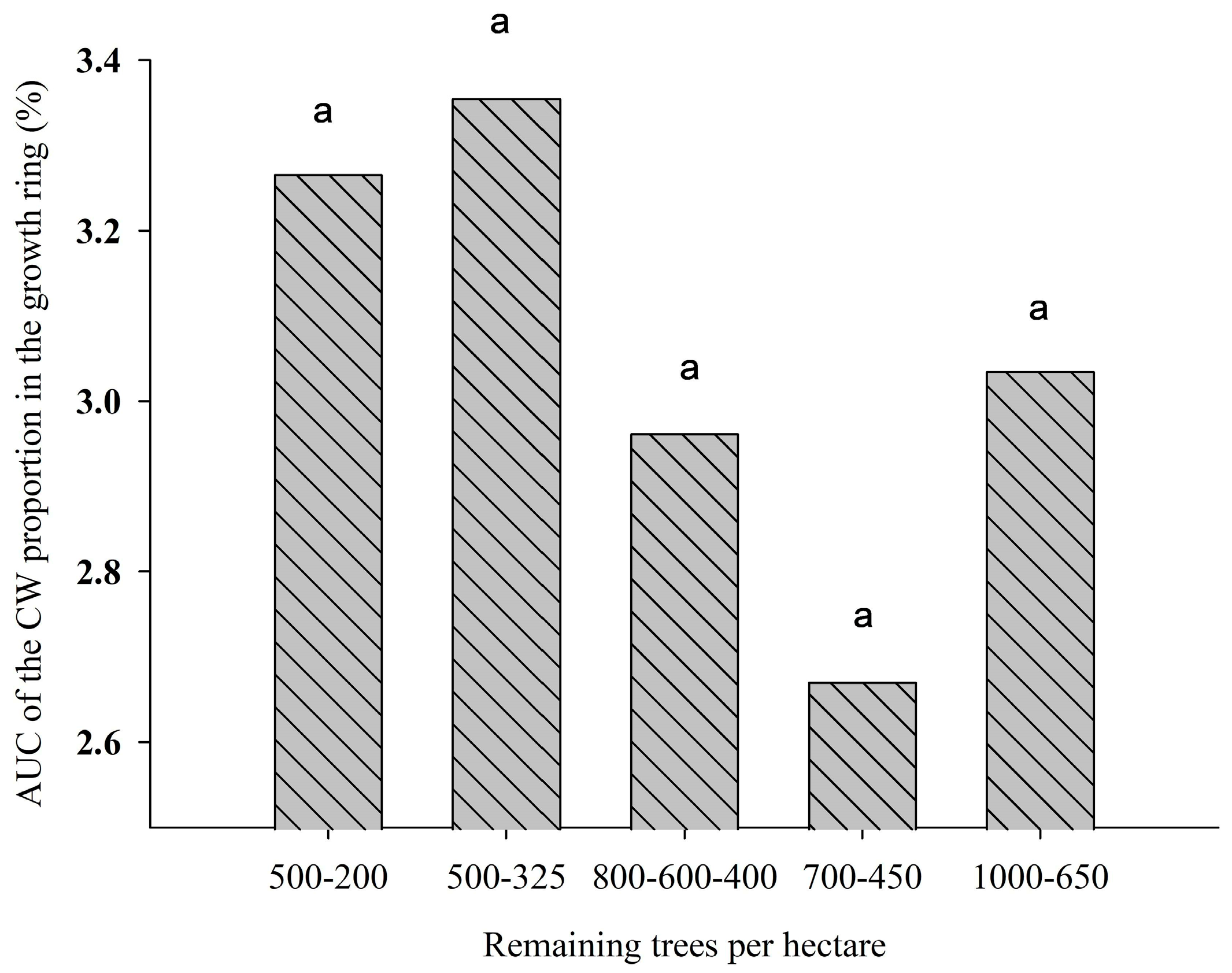 Forests 16 01766 g007 Forests 16 01766 g007