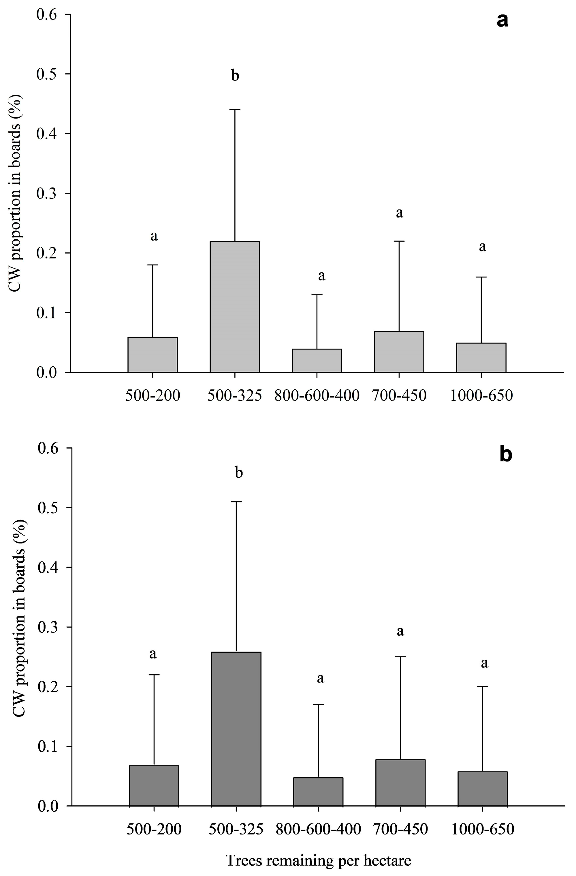 Forests 16 01766 g008 Forests 16 01766 g008