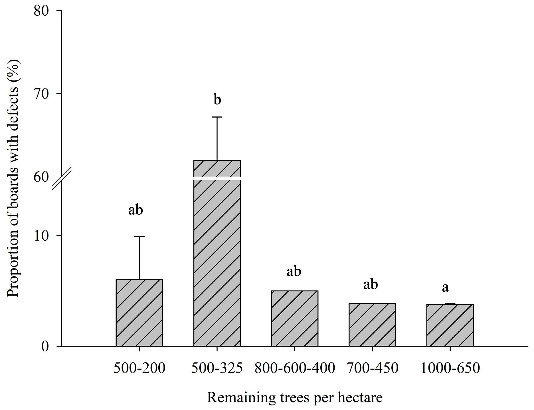 Forests 16 01766 g010 Forests 16 01766 g010