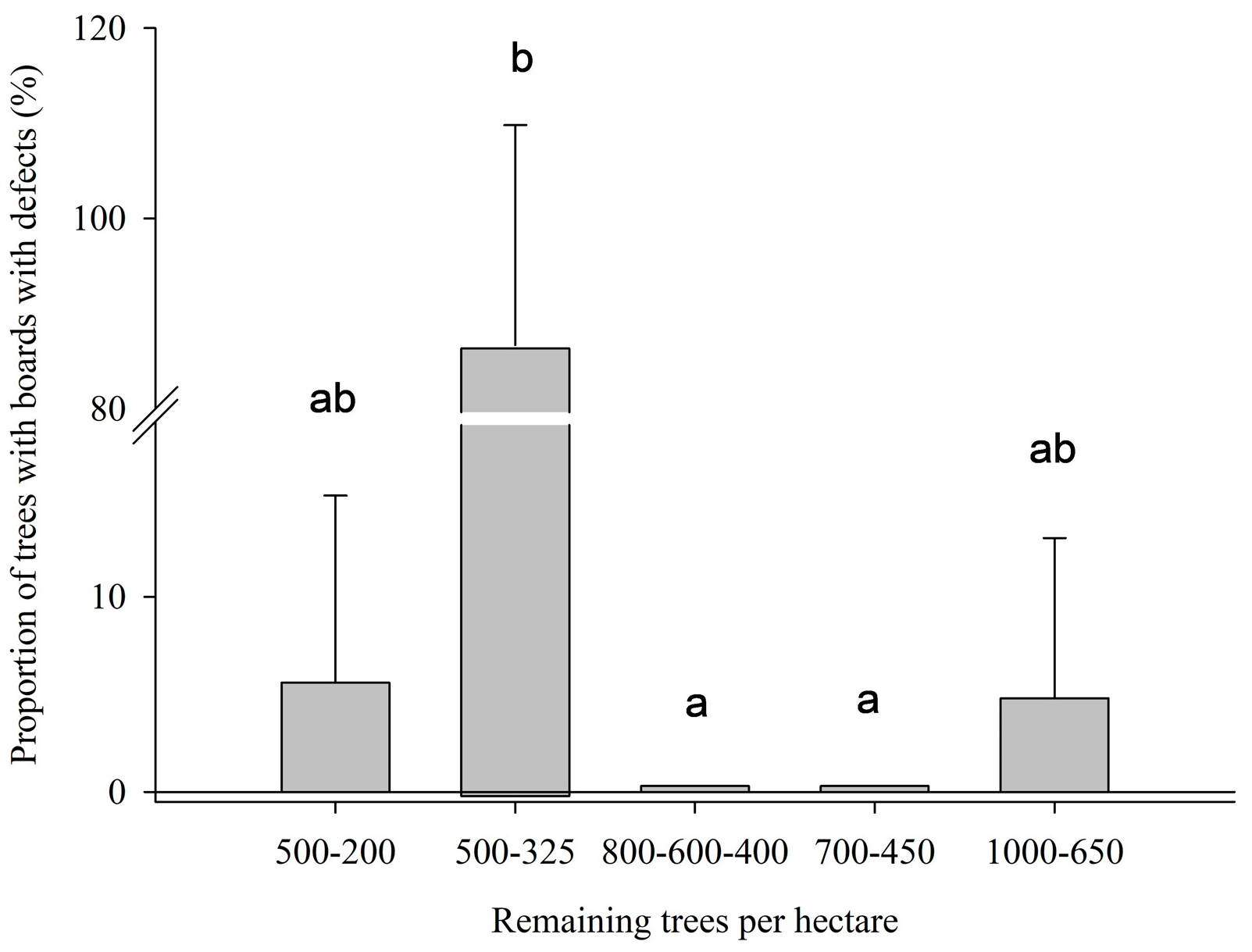 Forests 16 01766 g011 Forests 16 01766 g011
