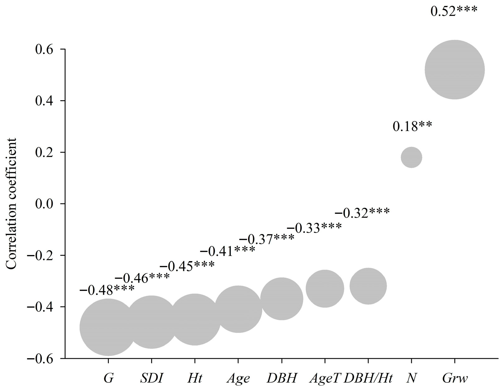 Forests 16 01766 g012 Forests 16 01766 g012