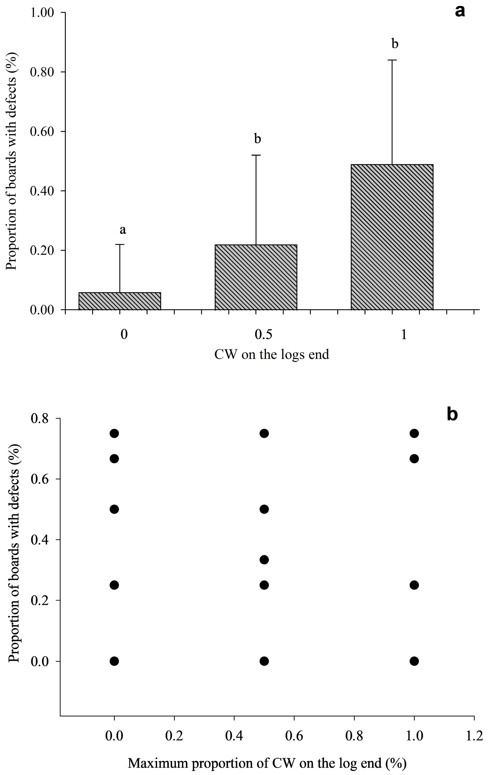 Forests 16 01766 g013 Forests 16 01766 g013