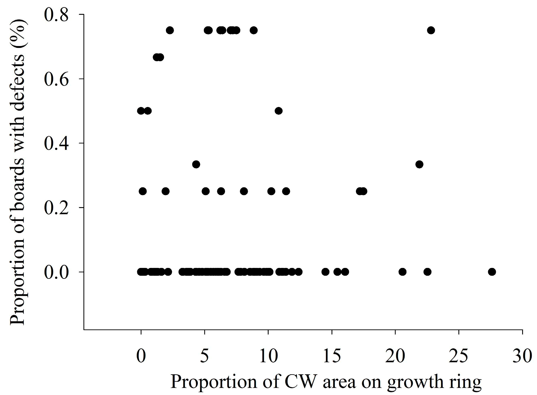 Forests 16 01766 g014 Forests 16 01766 g014