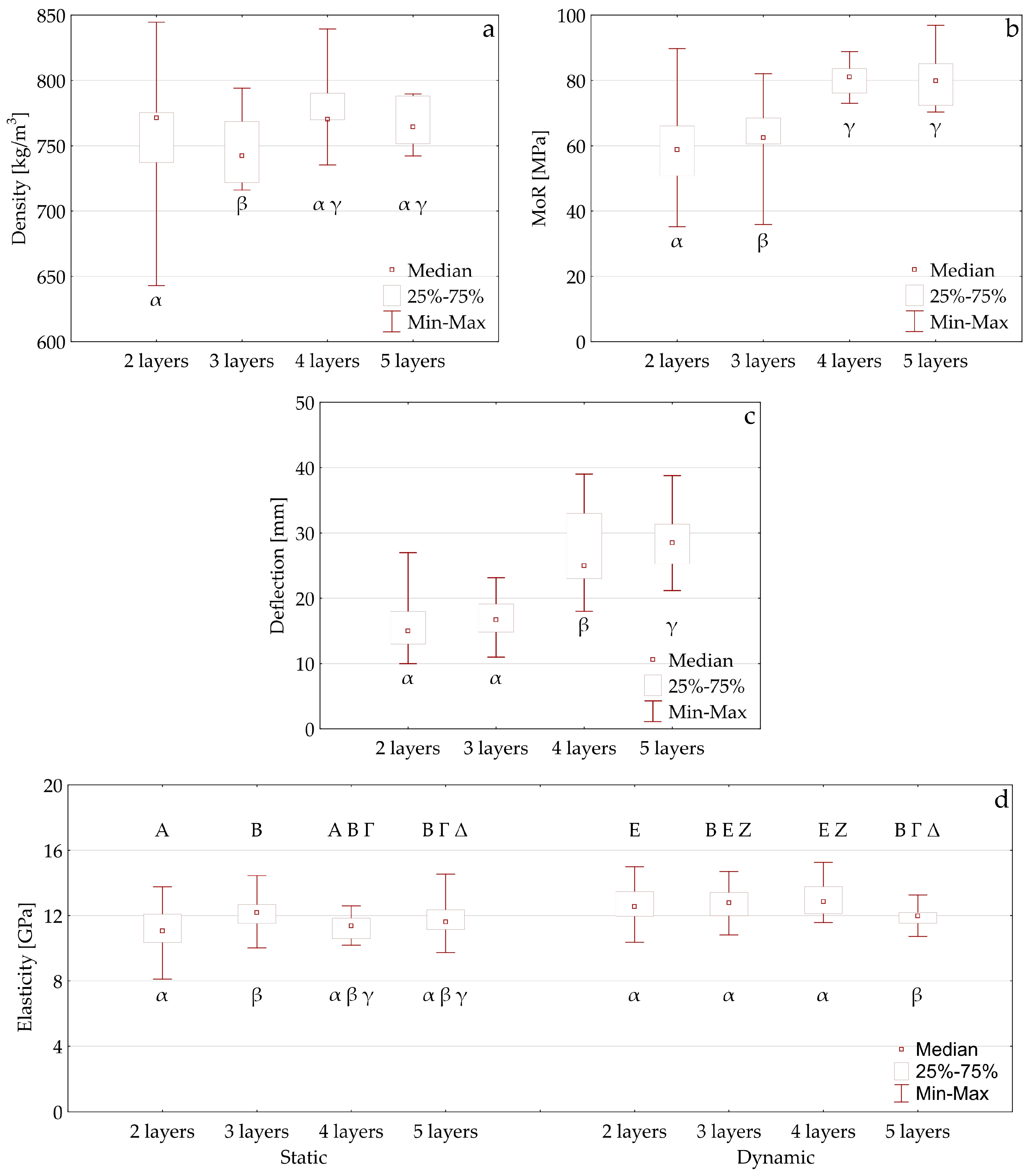 Forests 16 01767 g003