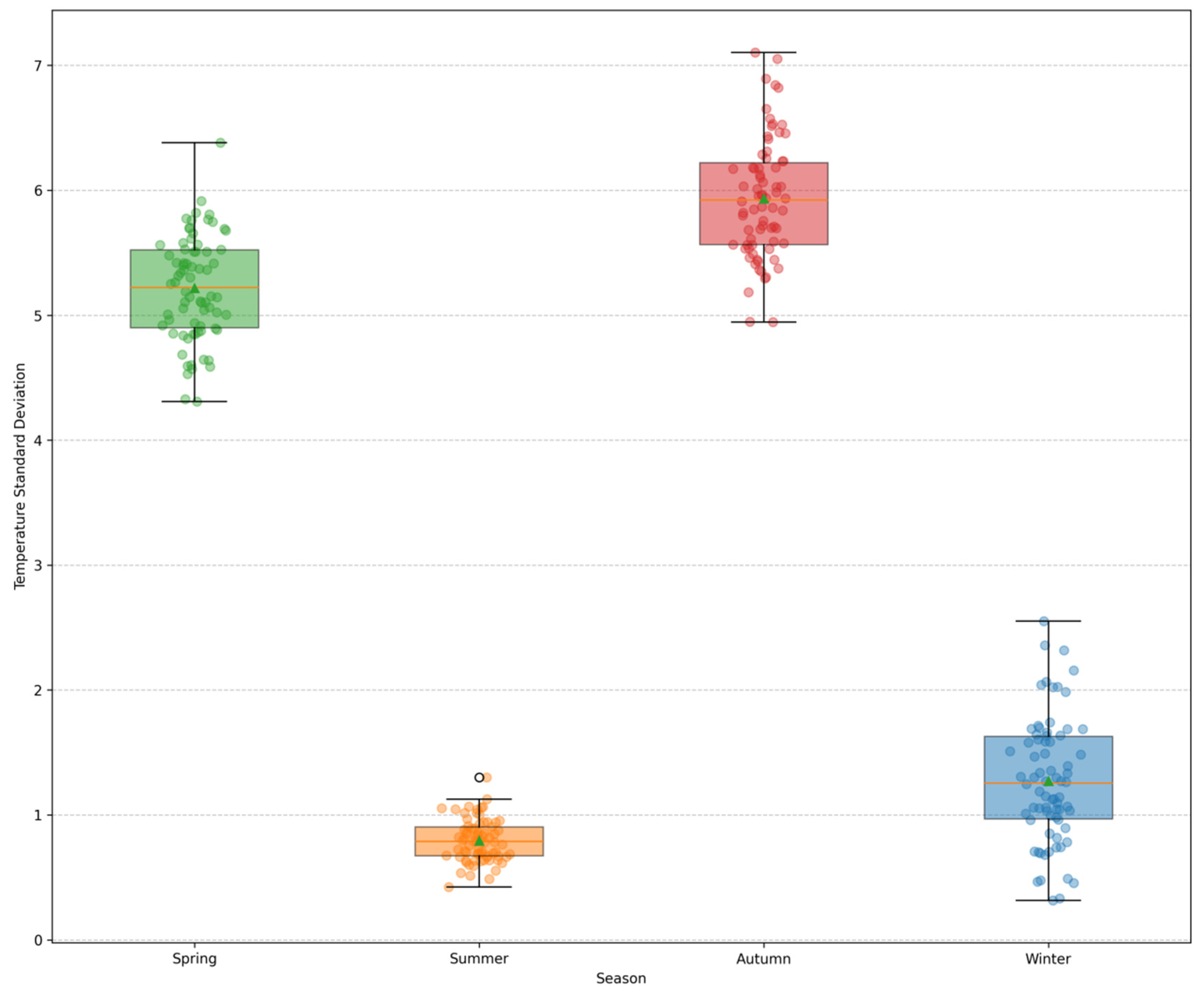 Forests 16 01769 g002