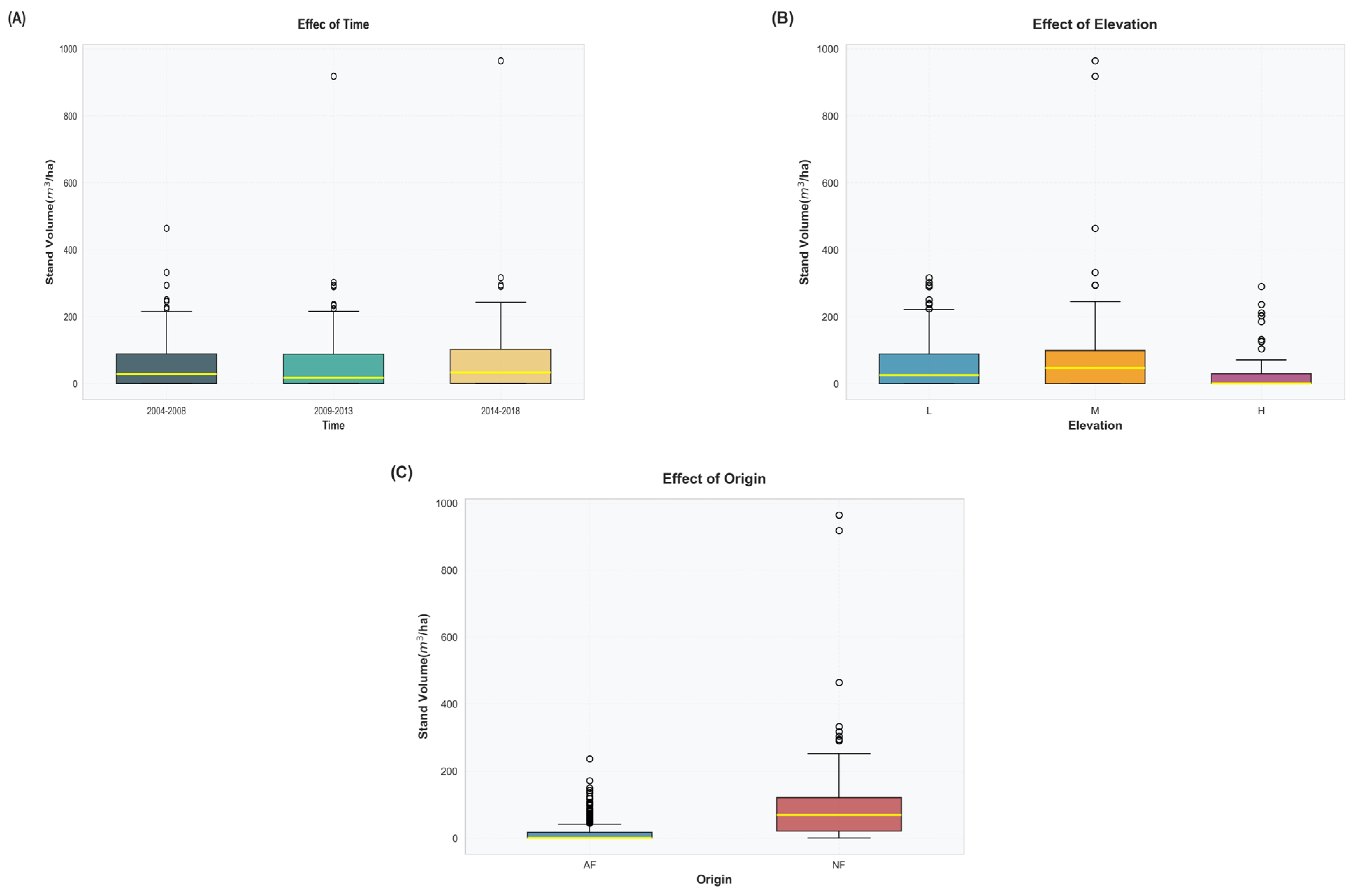 Forests 16 01769 g003