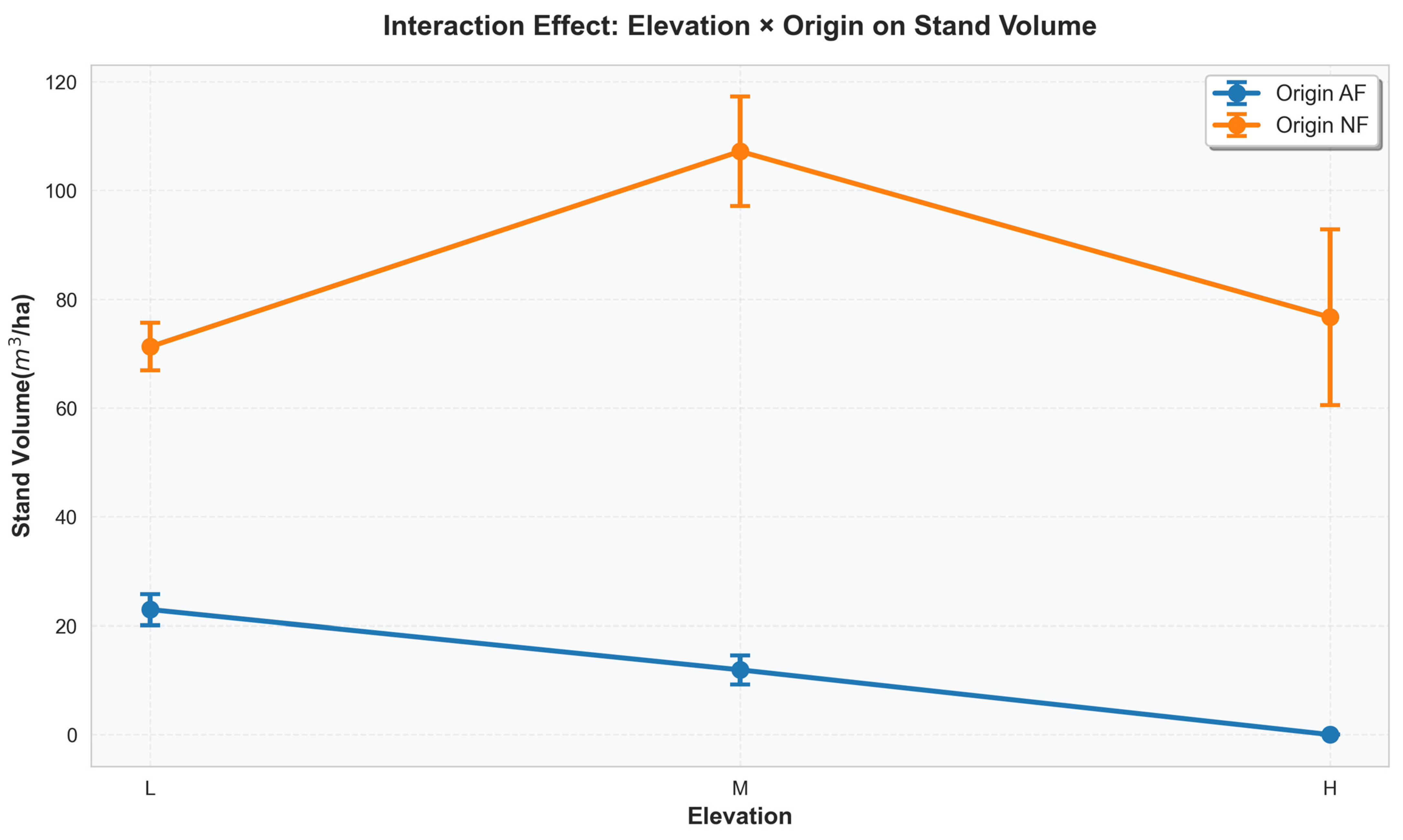 Forests 16 01769 g004
