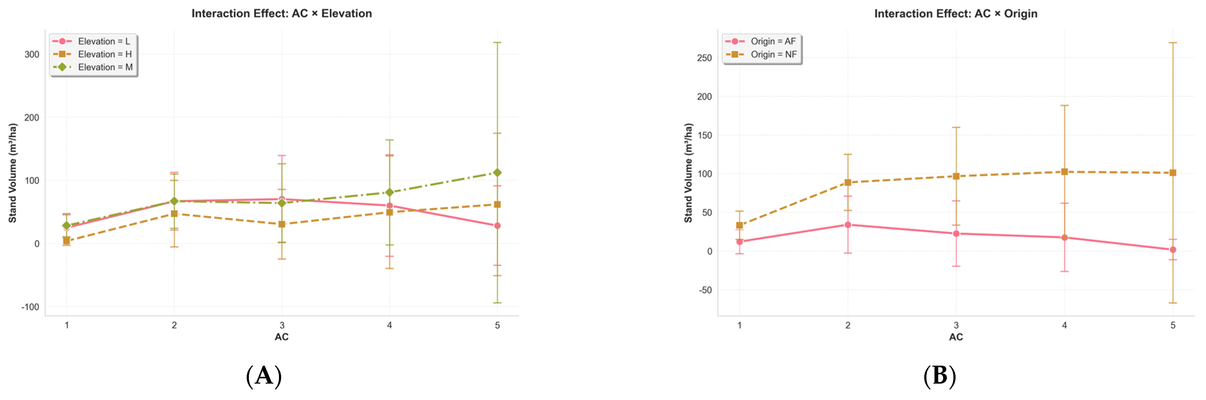 Forests 16 01769 g005
