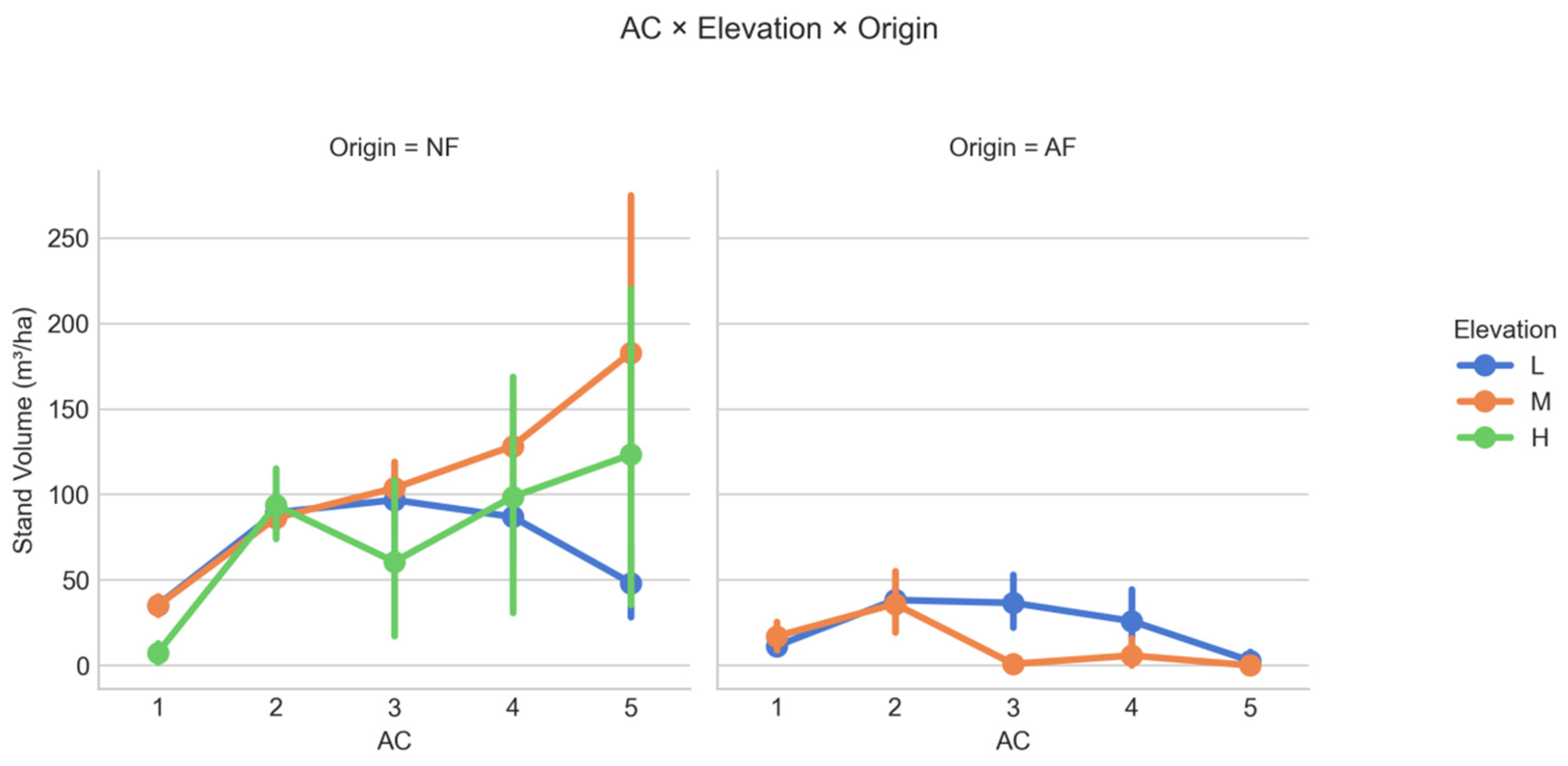 Forests 16 01769 g006