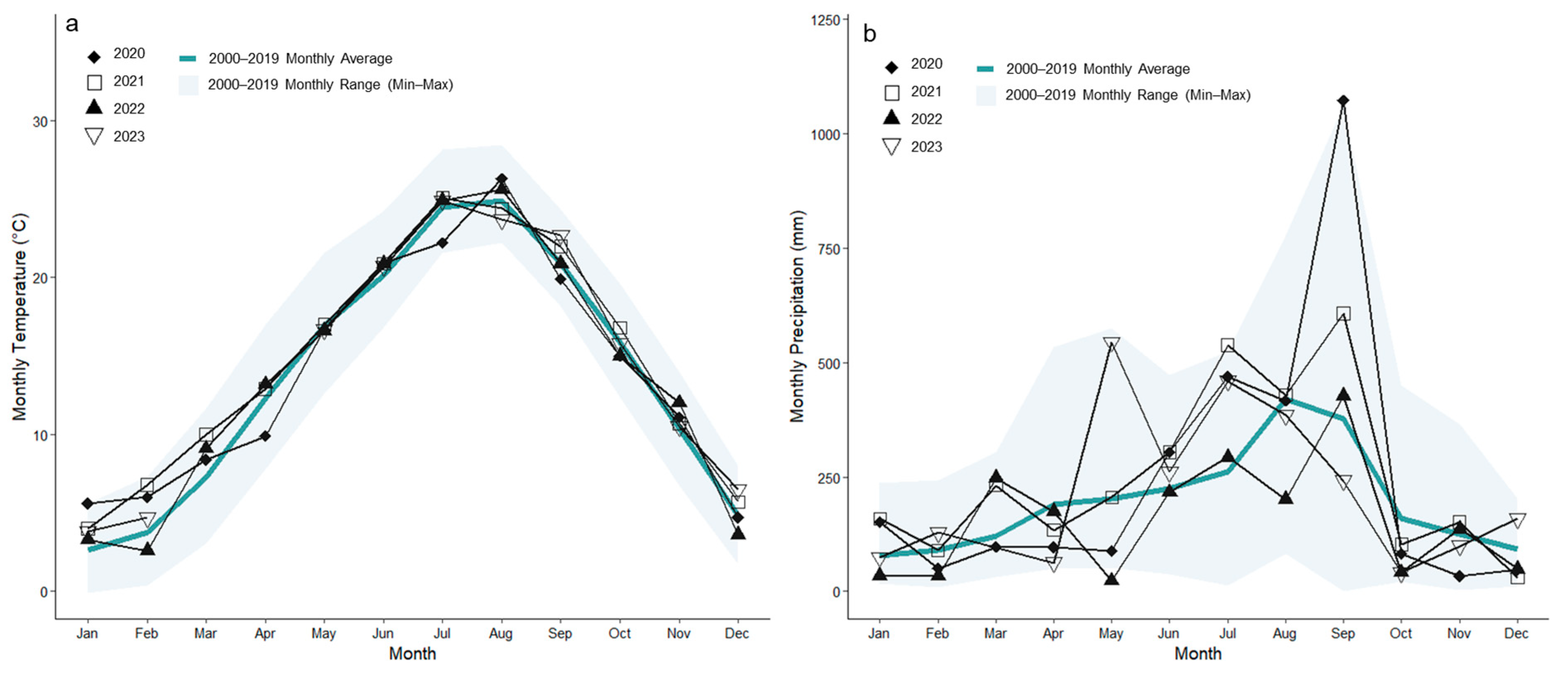 Forests 16 01770 g002