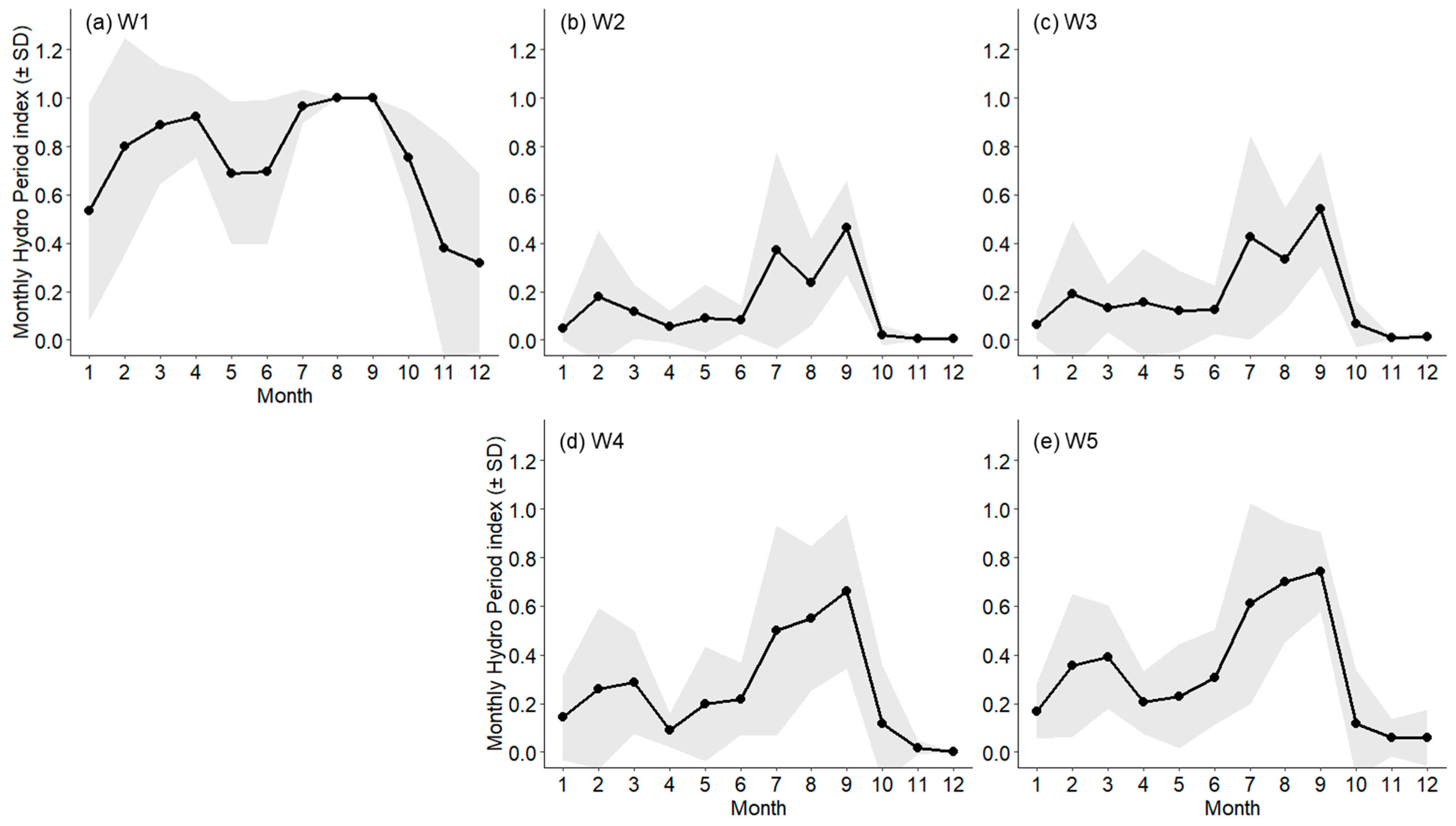 Forests 16 01770 g003