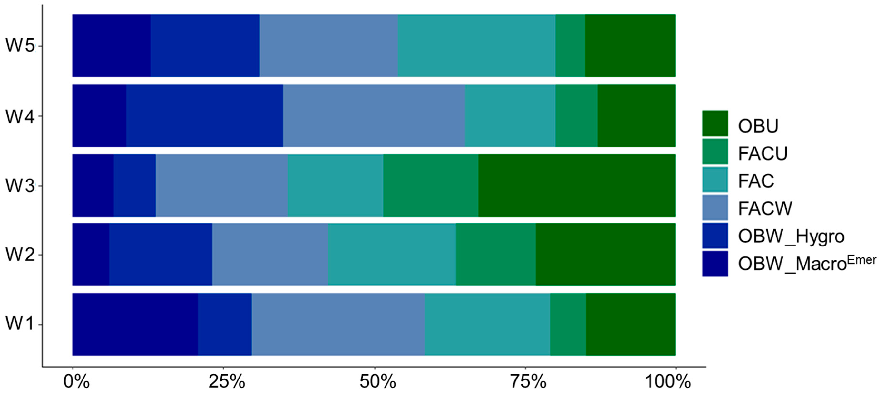 Forests 16 01770 g004