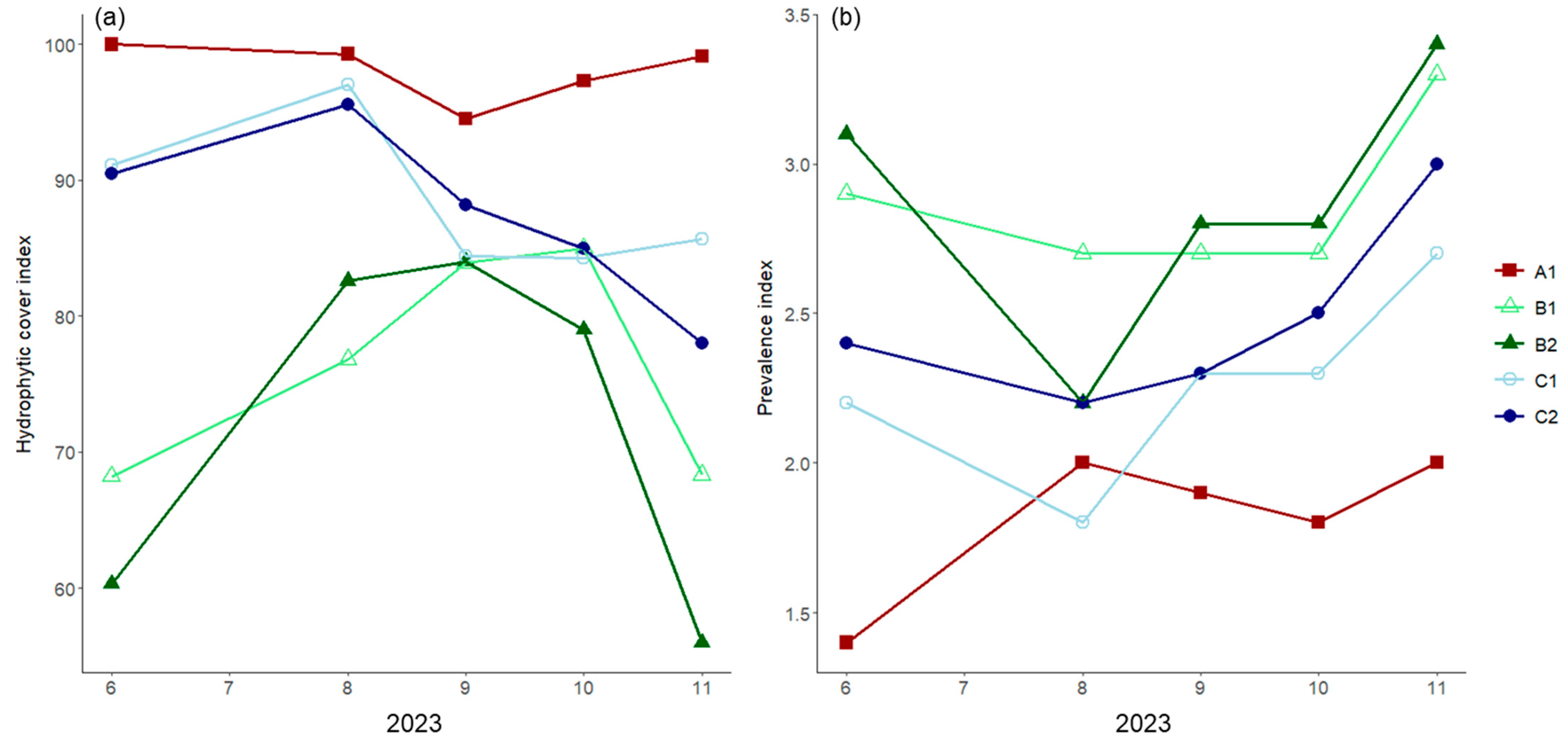 Forests 16 01770 g005