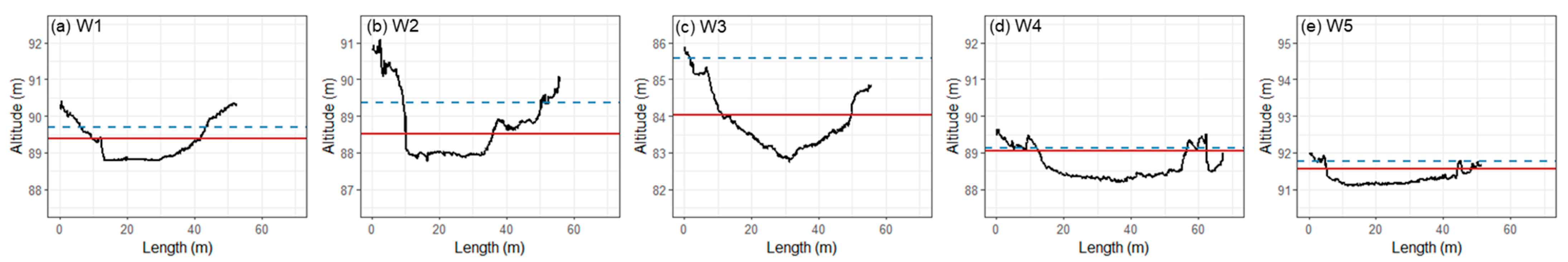 Forests 16 01770 g007