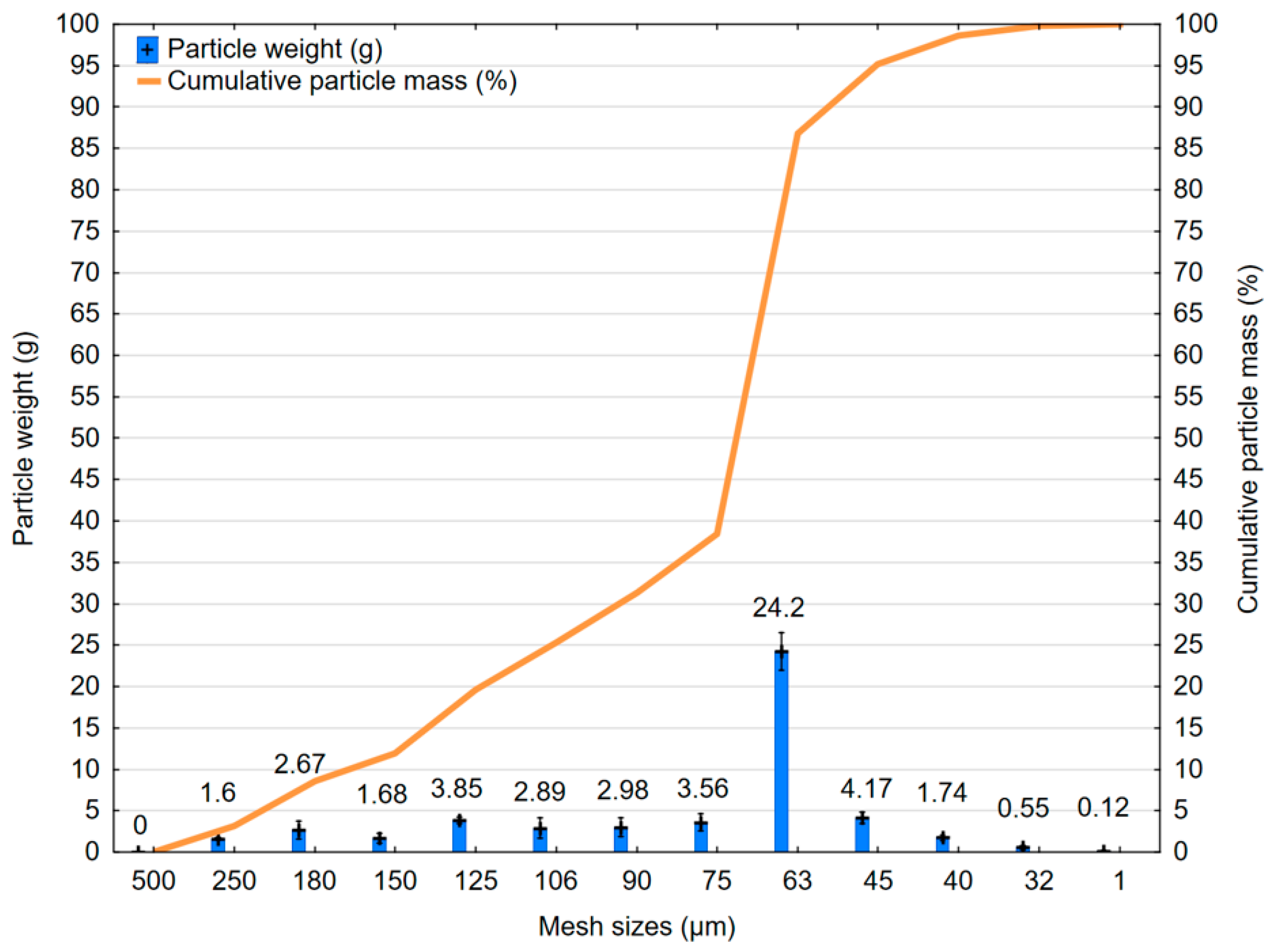Forests 16 01771 g006