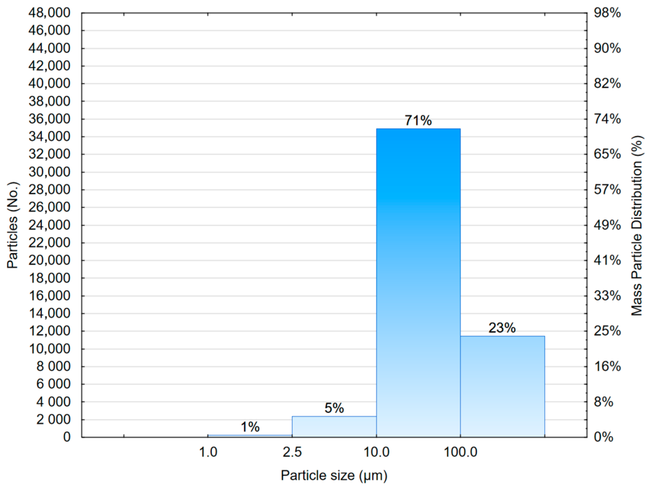 Forests 16 01771 g007